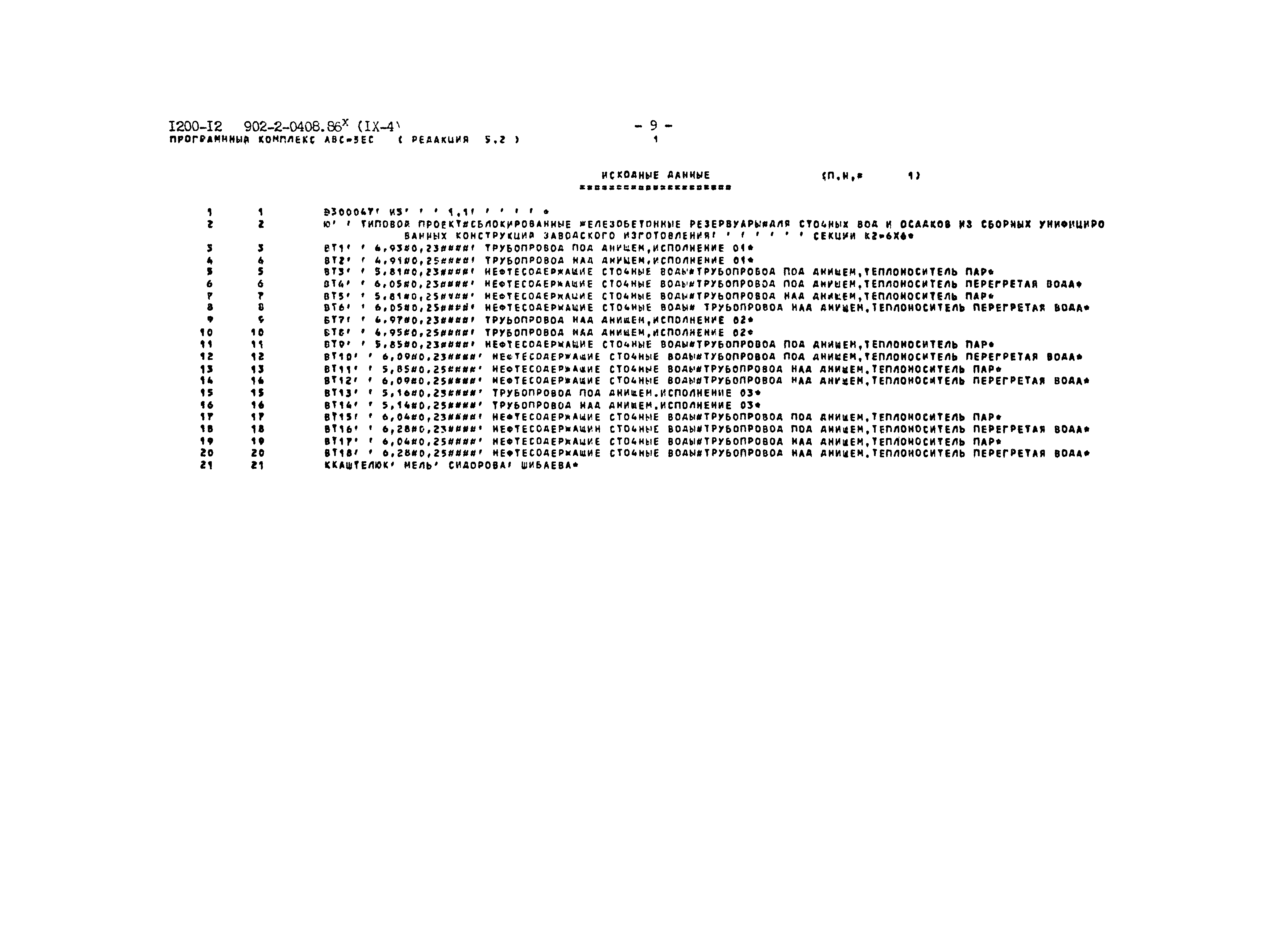 Типовые проектные решения 902-2-0408.86