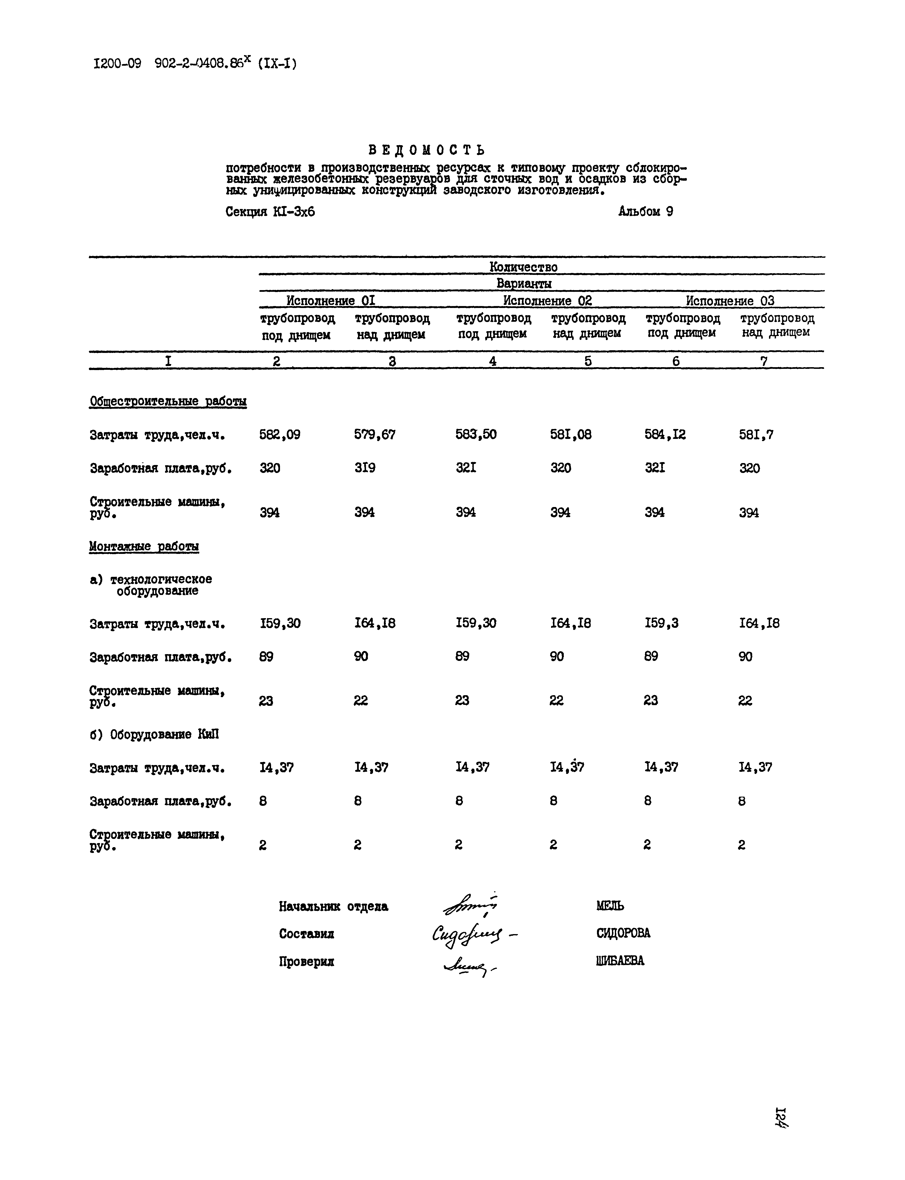 Типовые проектные решения 902-2-0408.86