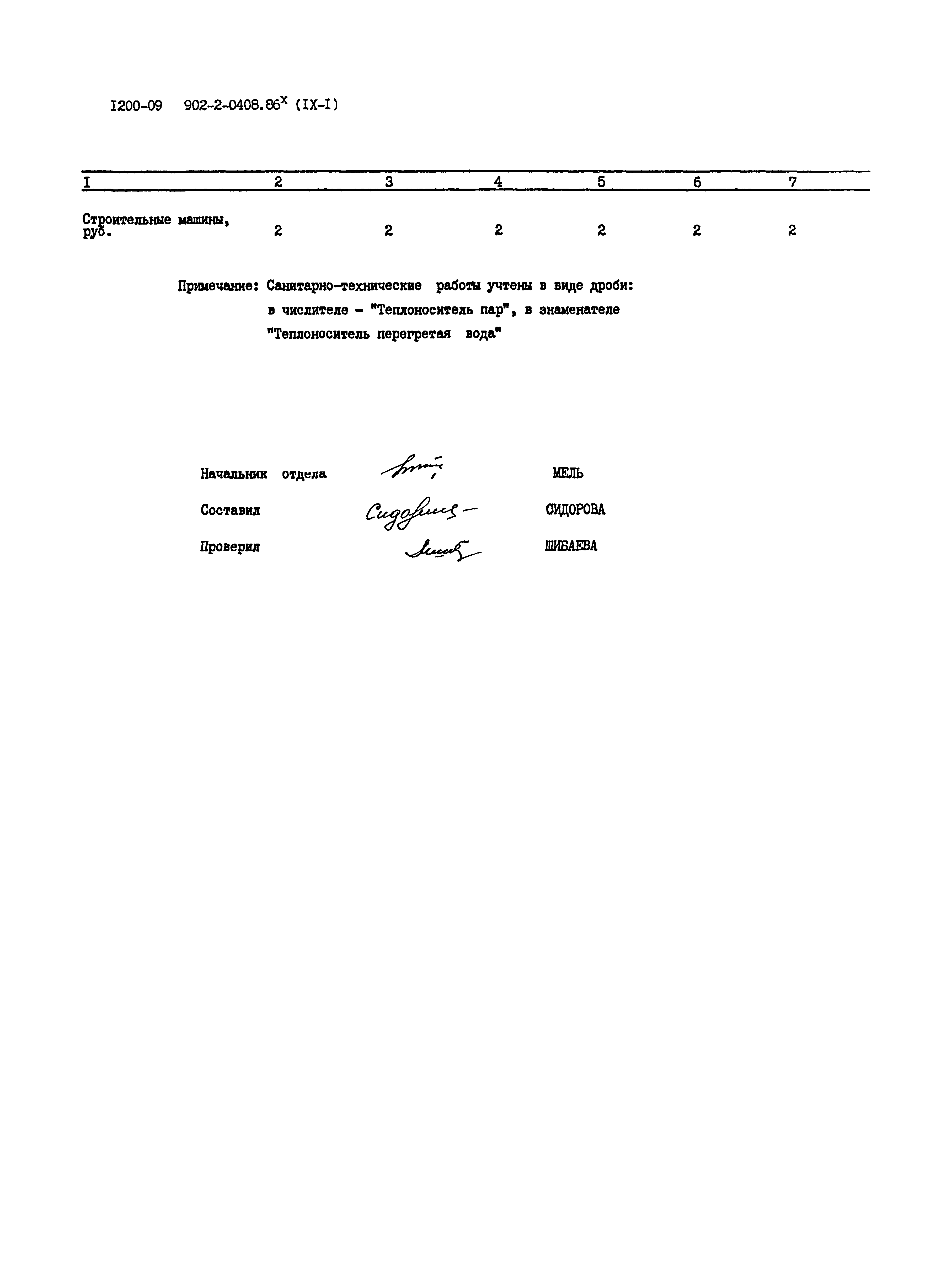 Типовые проектные решения 902-2-0408.86