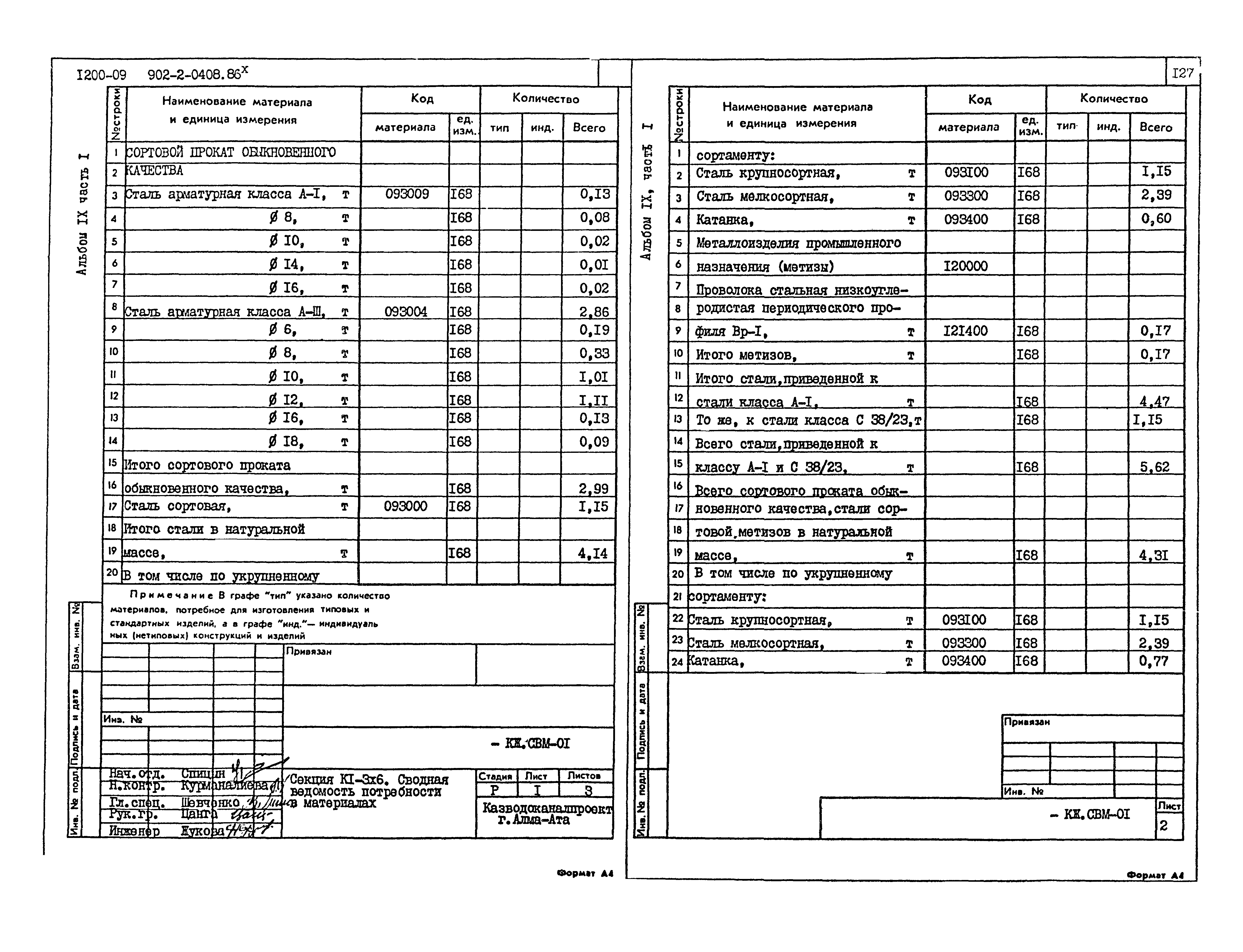 Типовые проектные решения 902-2-0408.86