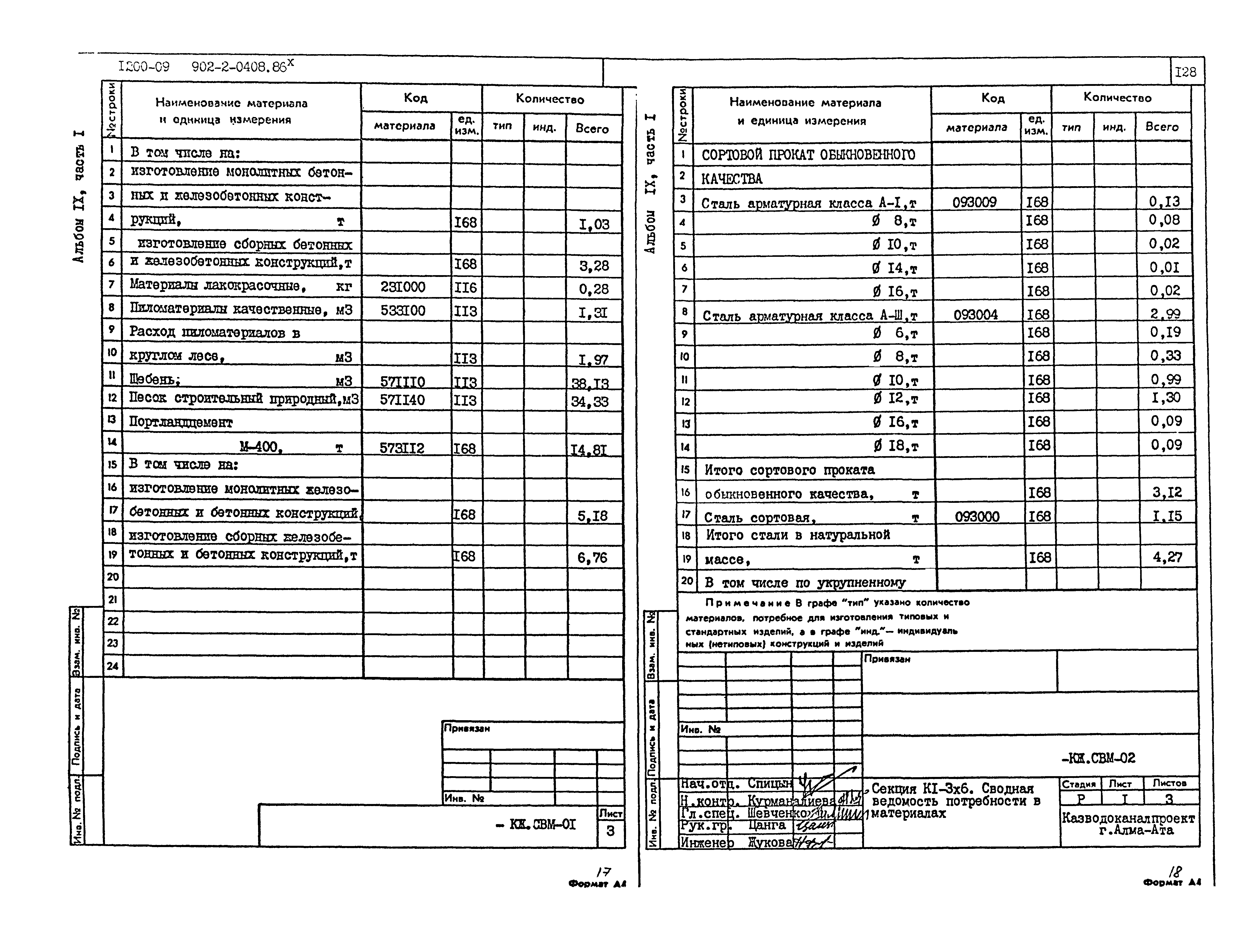 Типовые проектные решения 902-2-0408.86