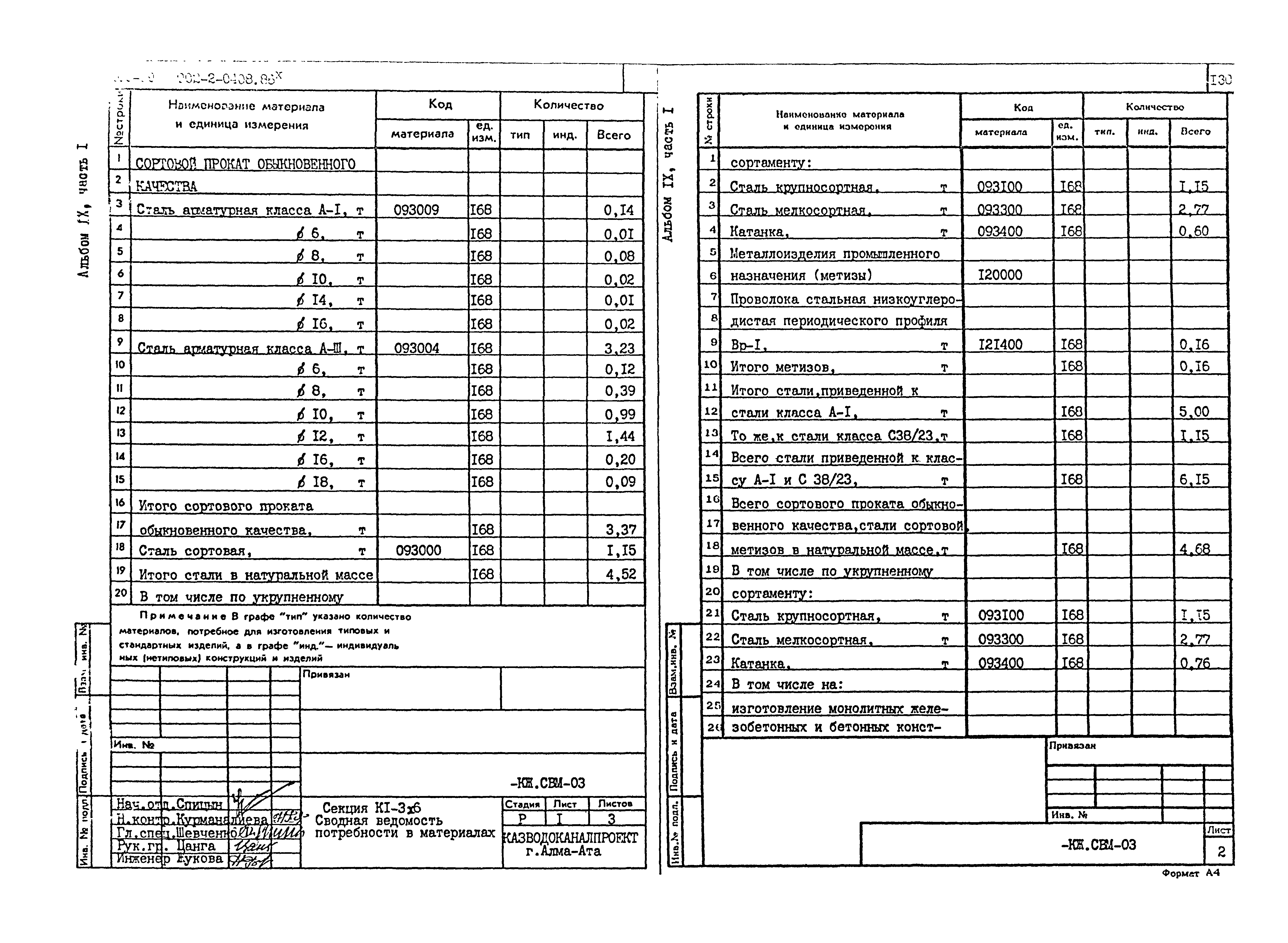 Типовые проектные решения 902-2-0408.86