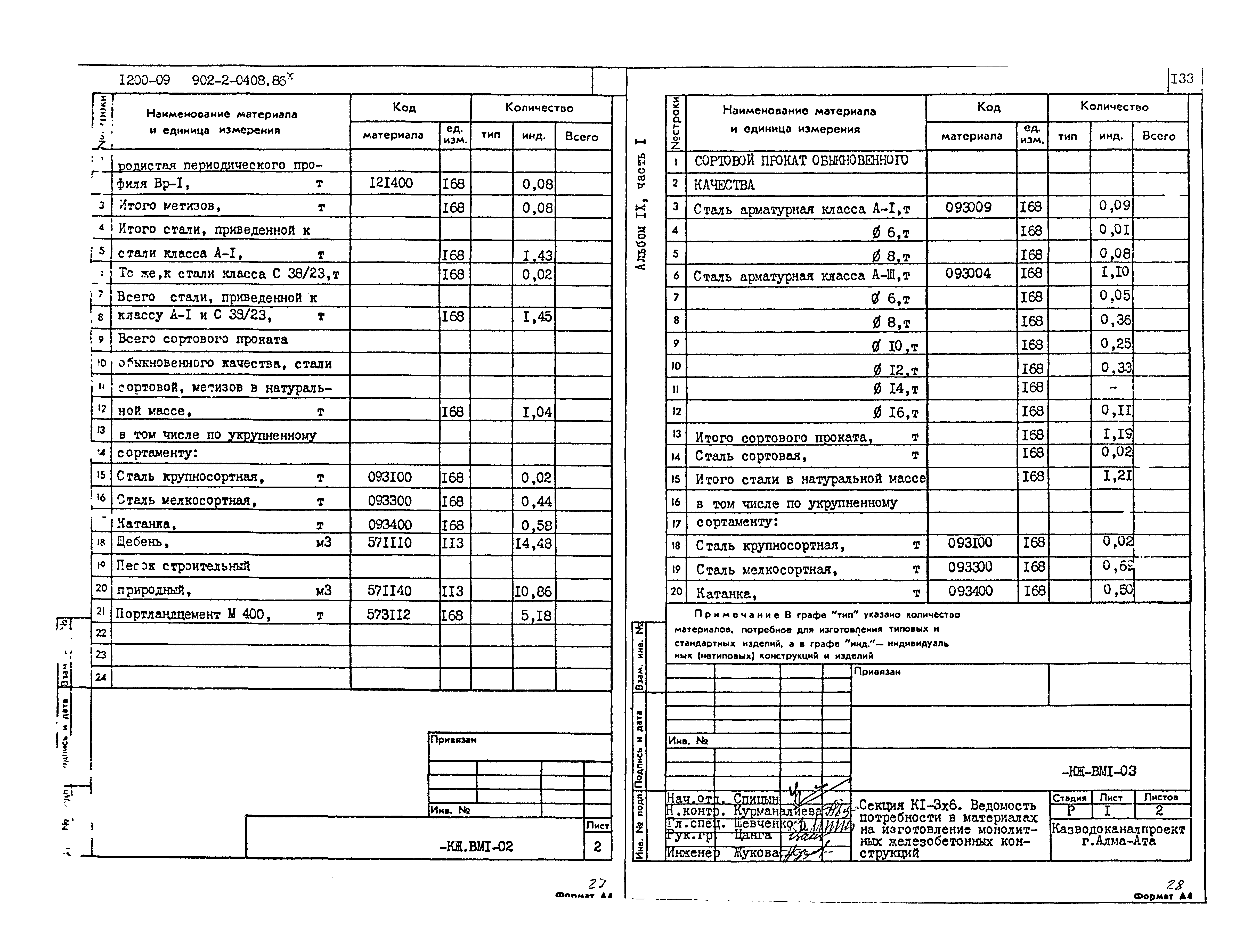 Типовые проектные решения 902-2-0408.86