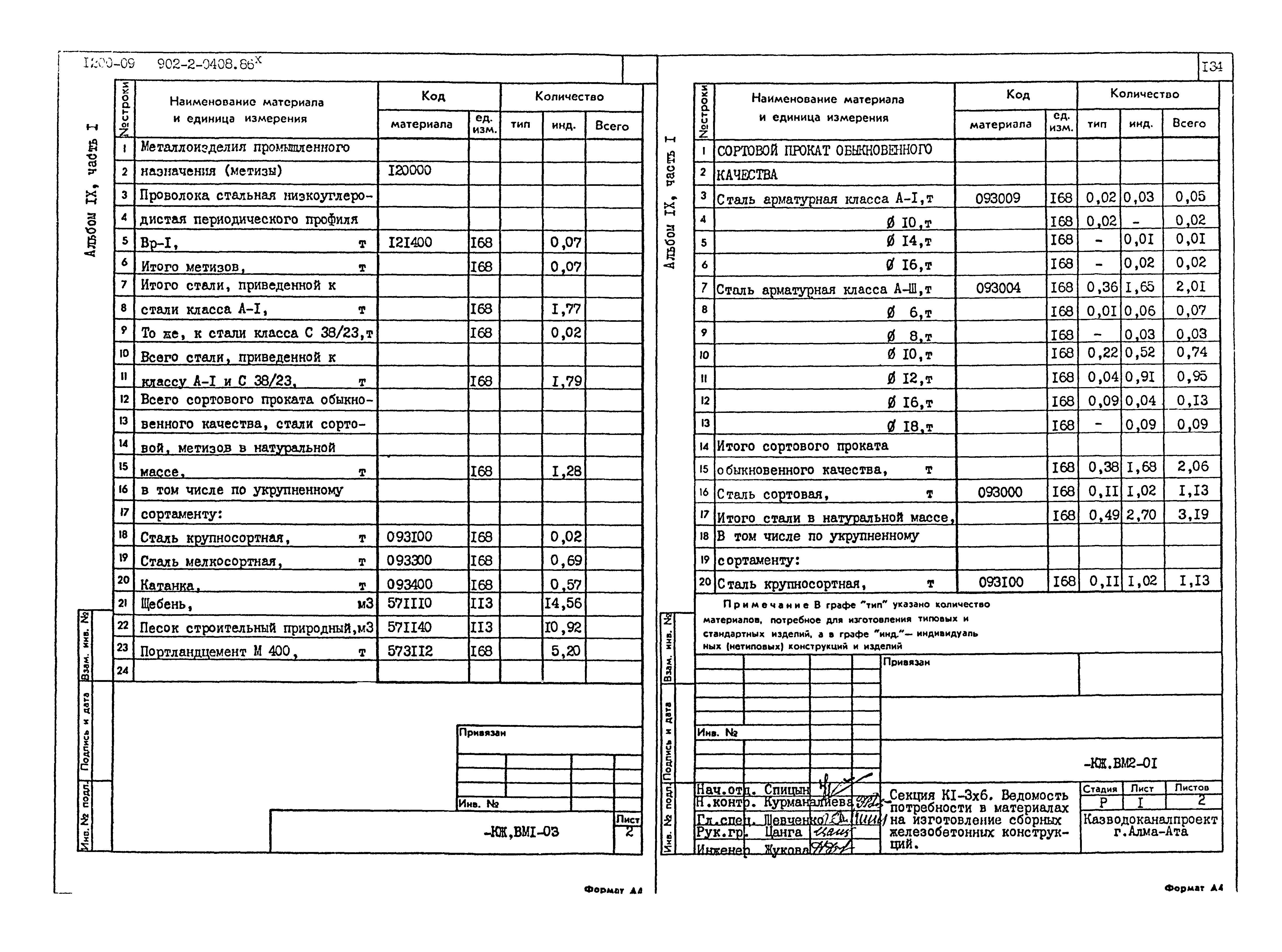 Типовые проектные решения 902-2-0408.86
