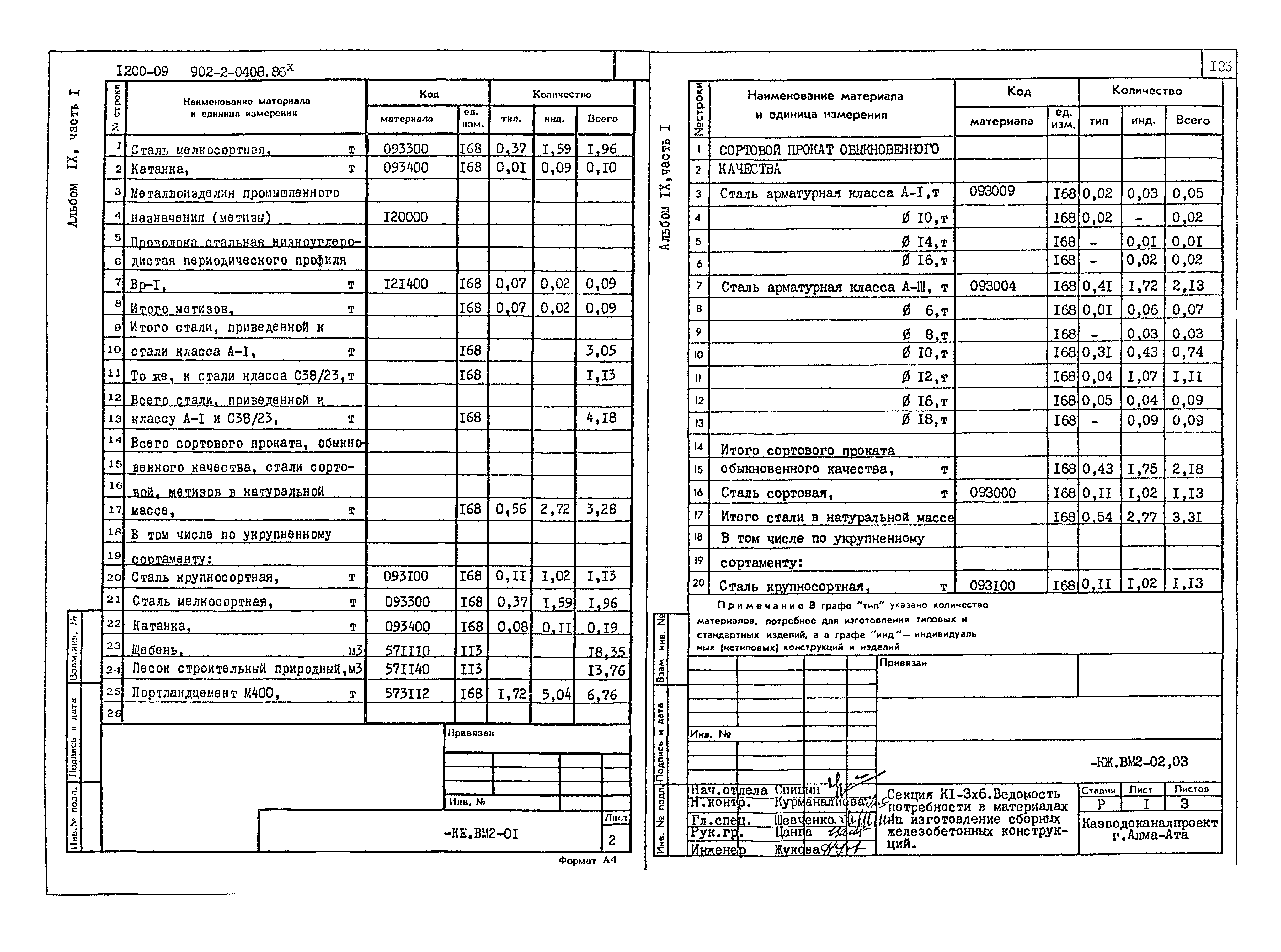 Типовые проектные решения 902-2-0408.86
