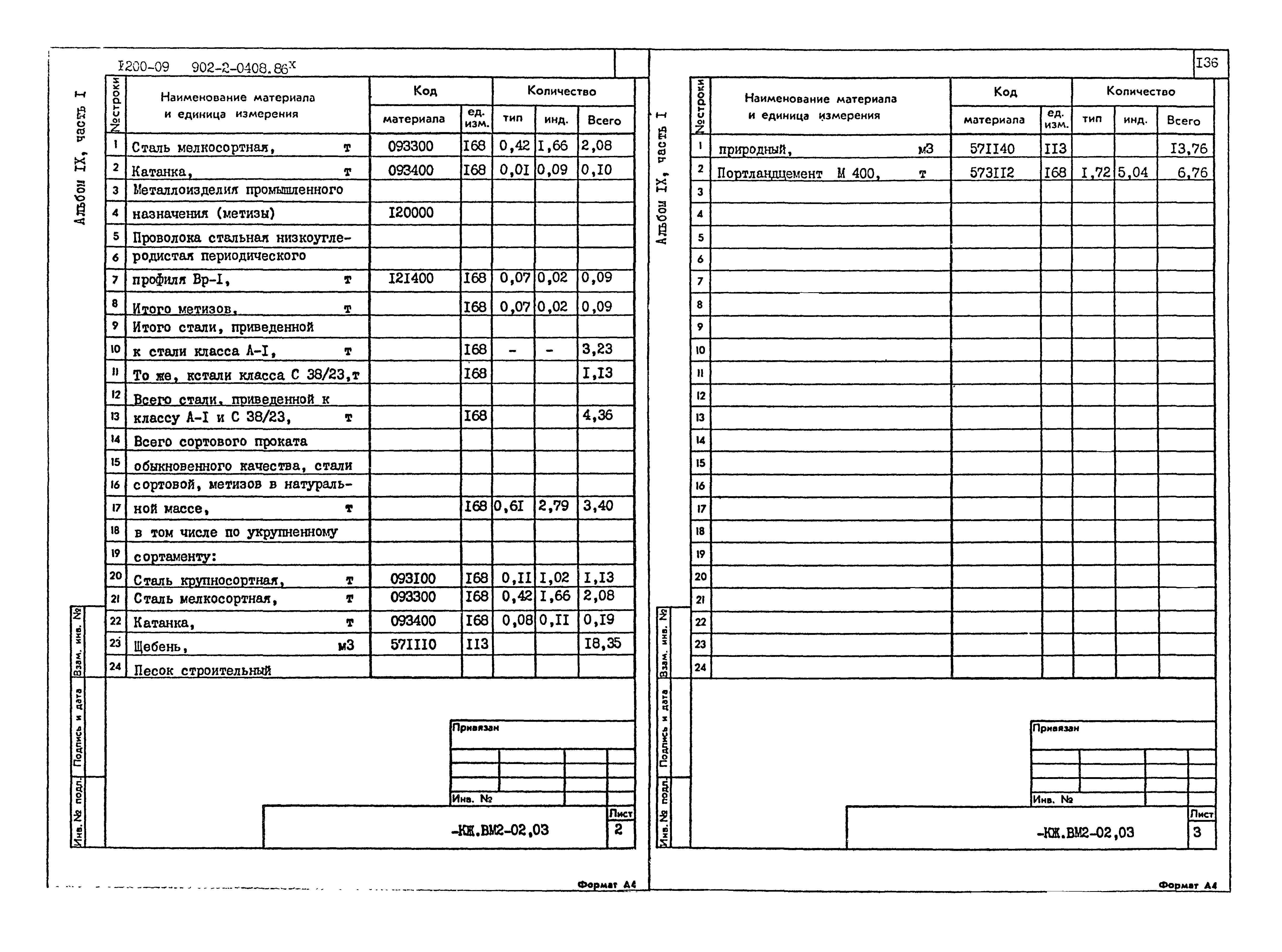 Типовые проектные решения 902-2-0408.86