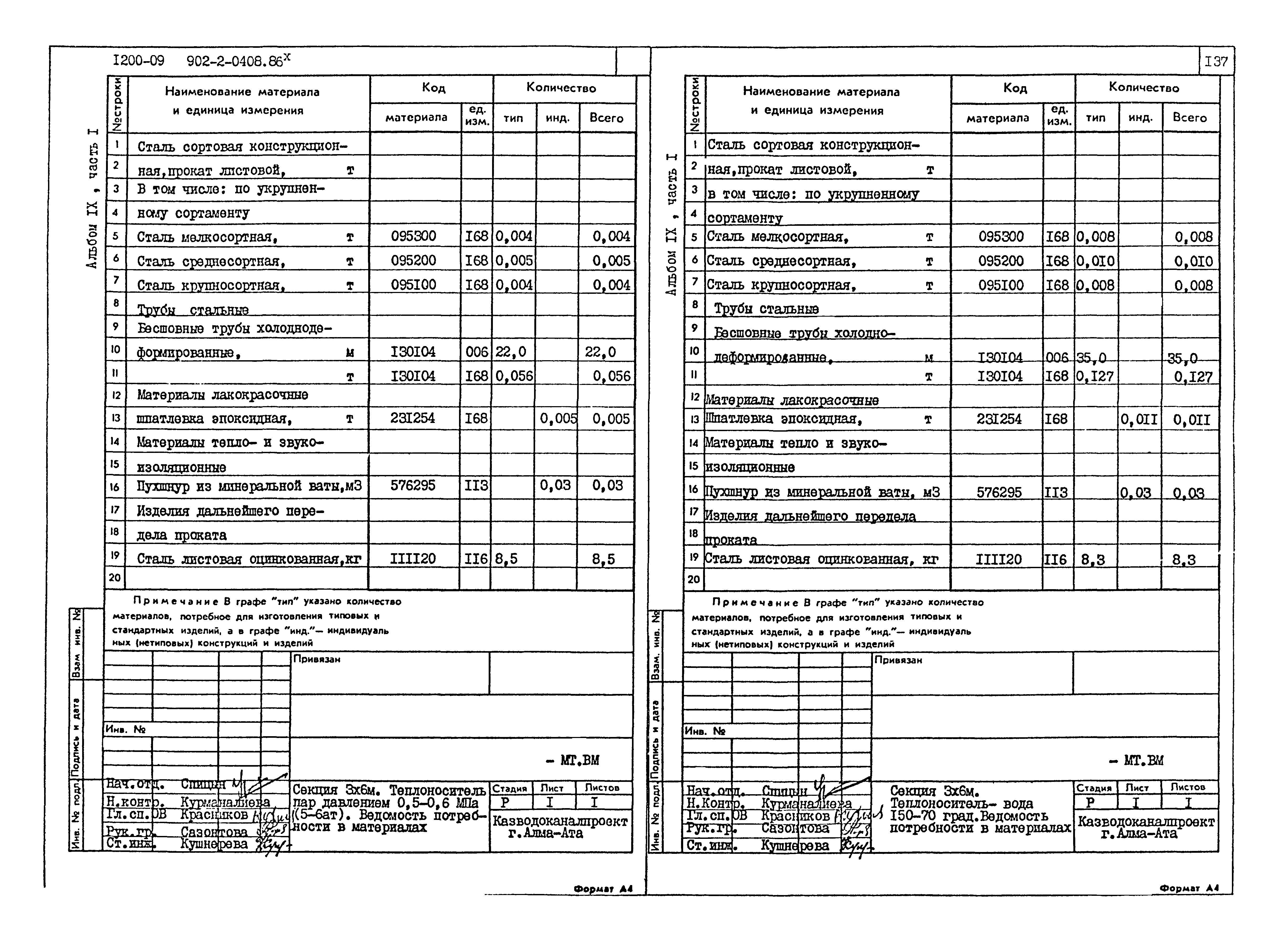 Типовые проектные решения 902-2-0408.86