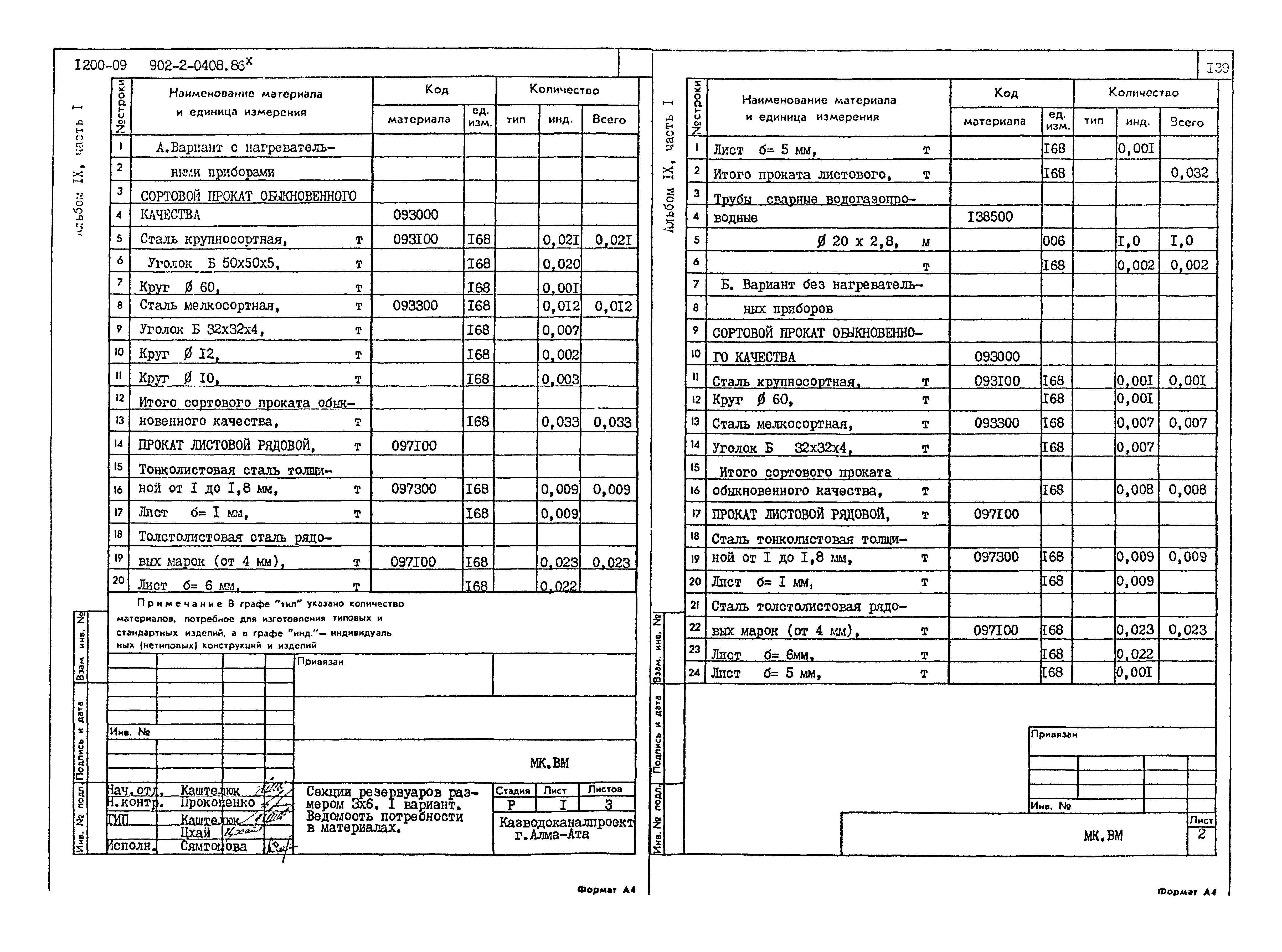Типовые проектные решения 902-2-0408.86