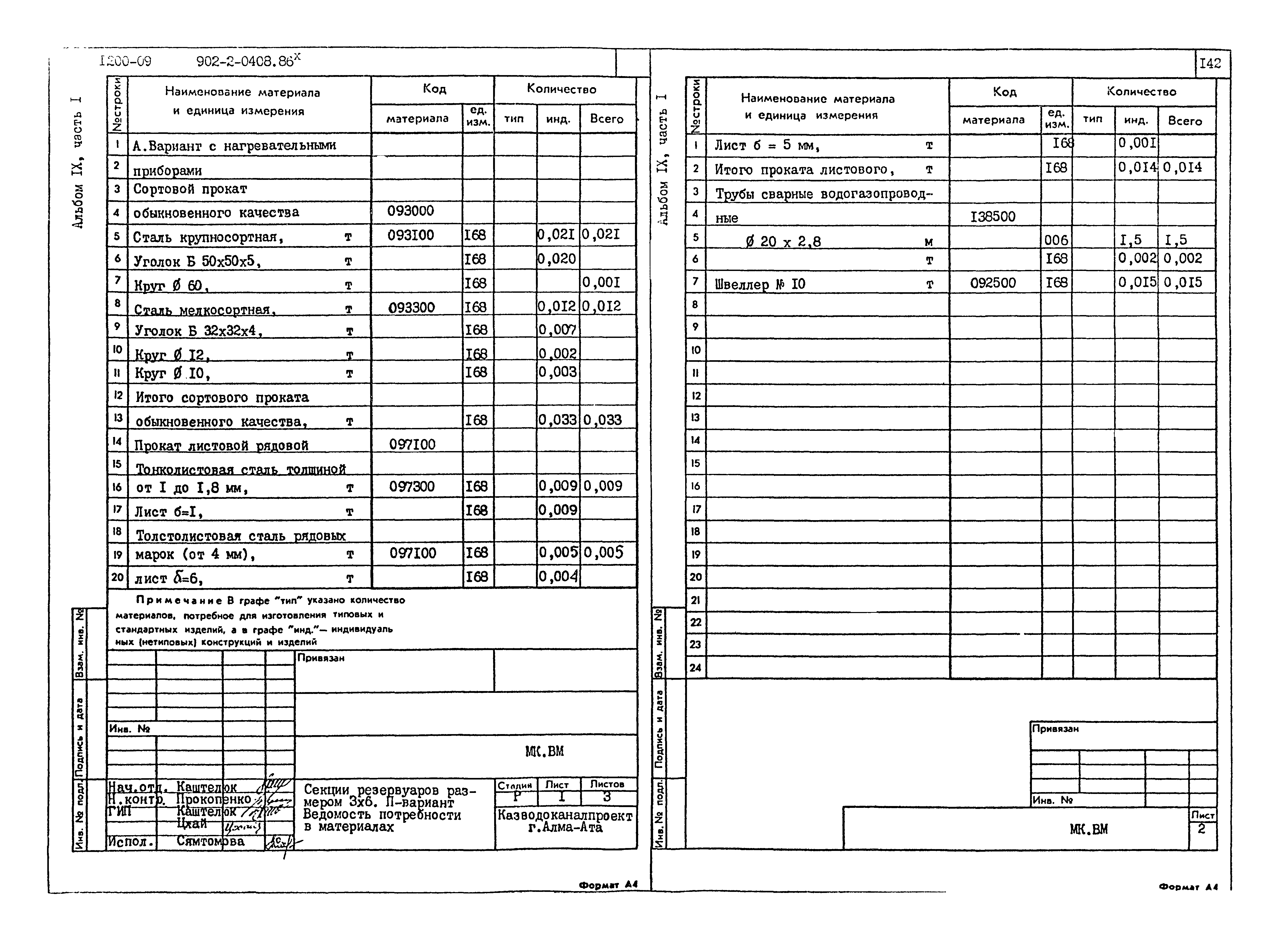 Типовые проектные решения 902-2-0408.86