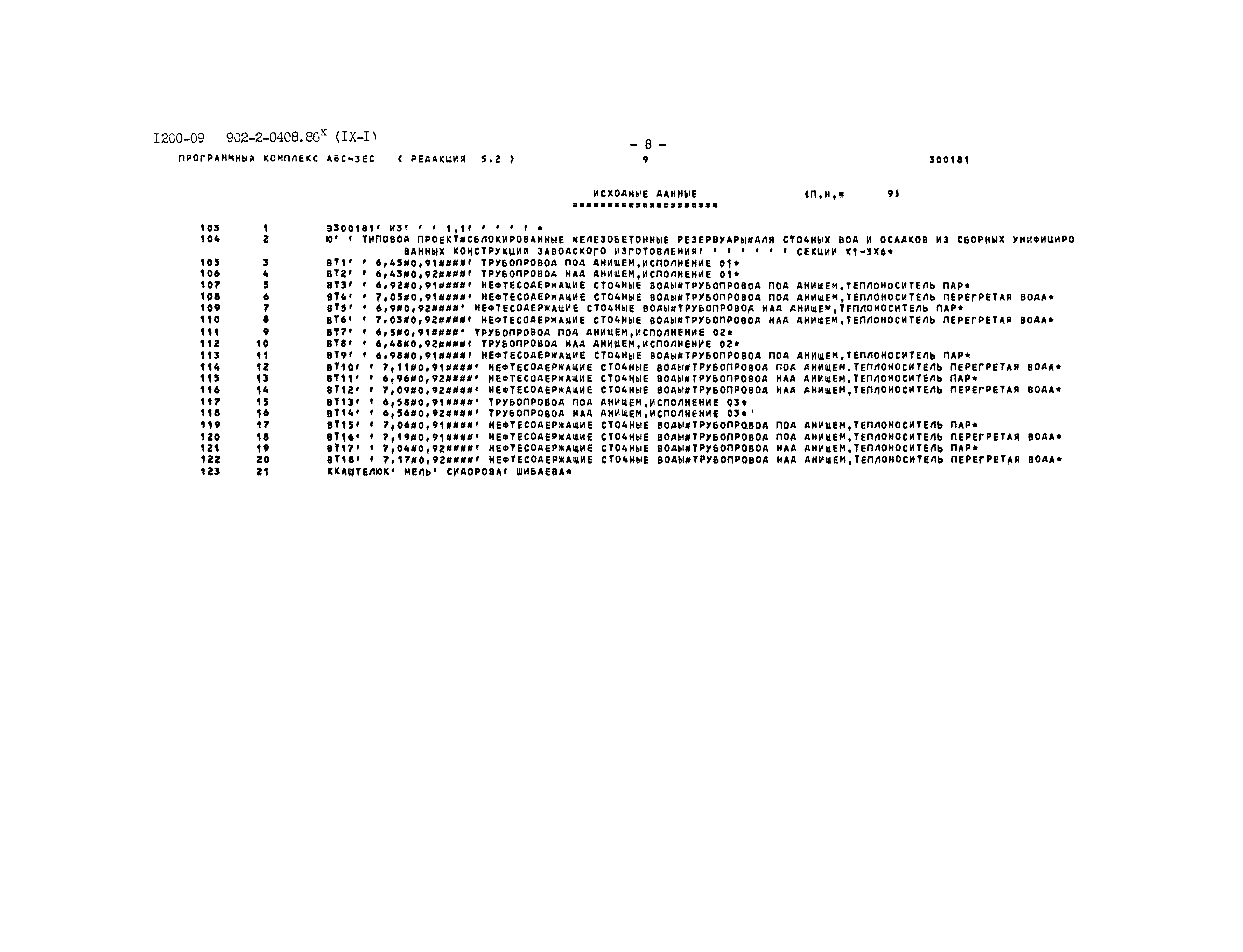 Типовые проектные решения 902-2-0408.86