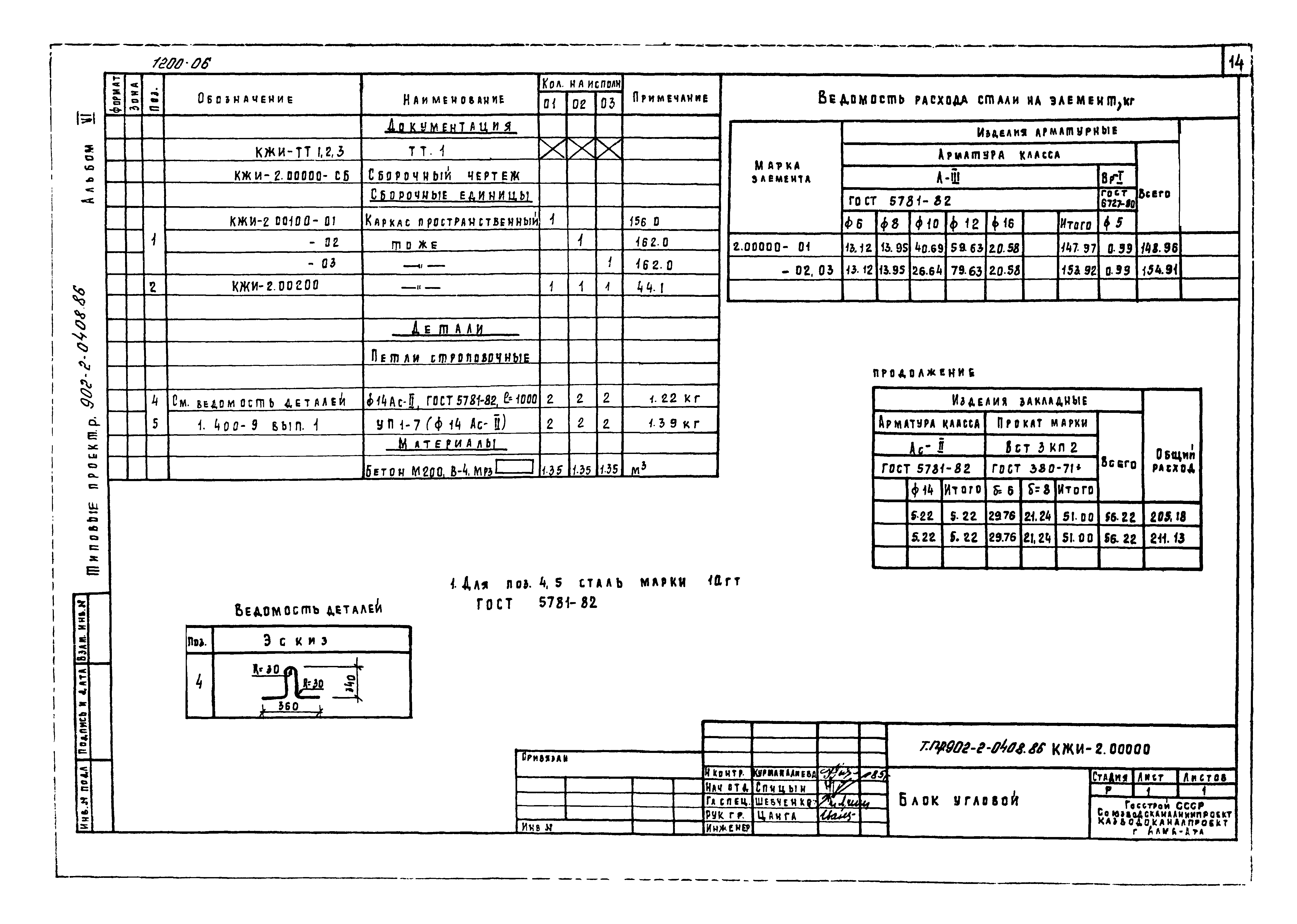 Типовые проектные решения 902-2-0408.86