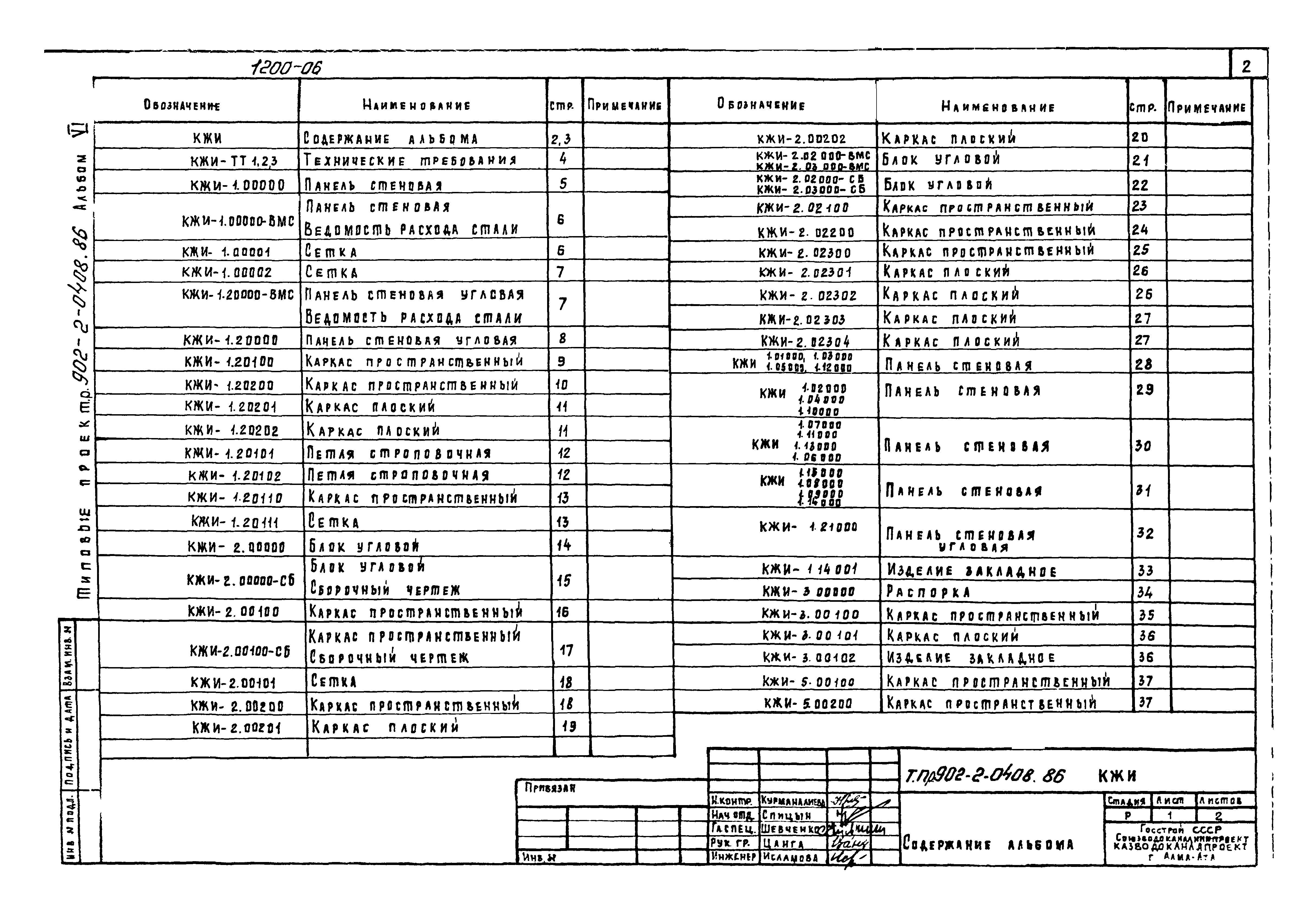 Типовые проектные решения 902-2-0408.86