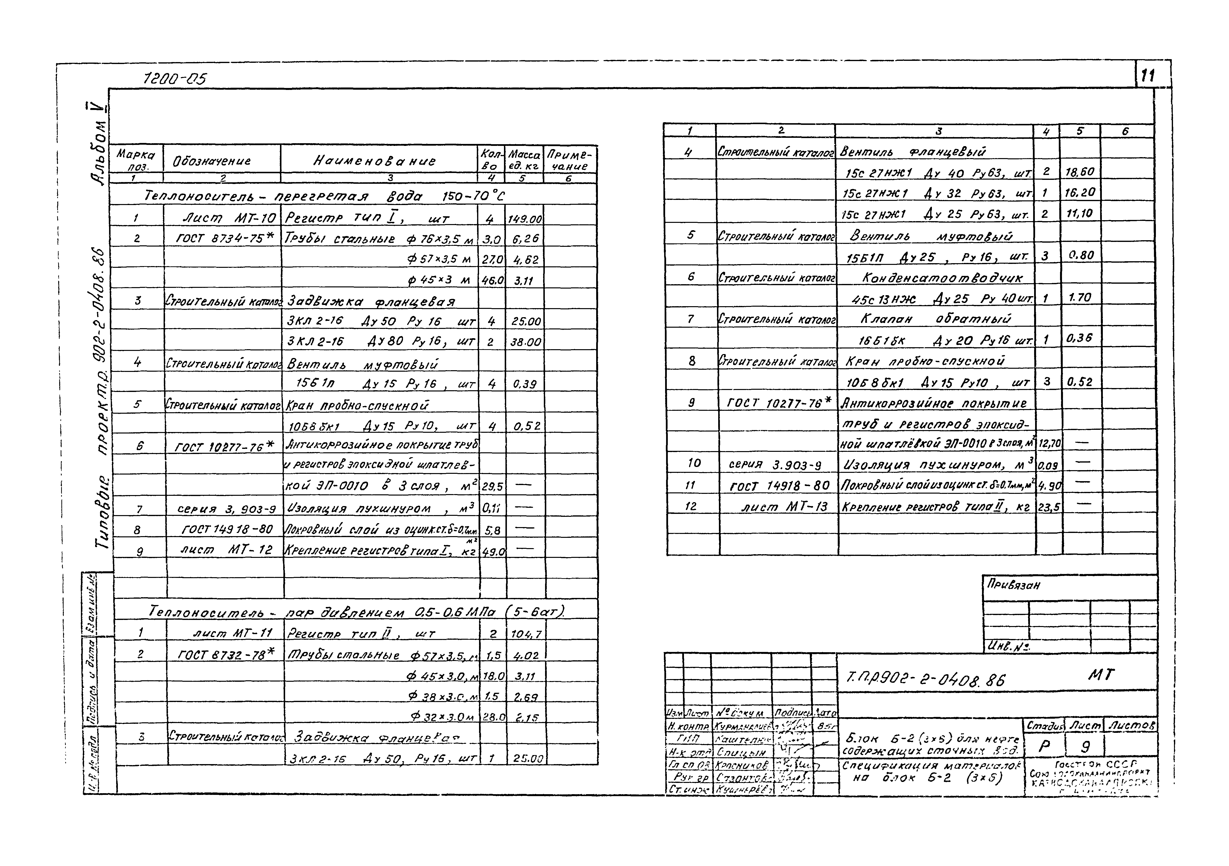 Типовые проектные решения 902-2-0408.86