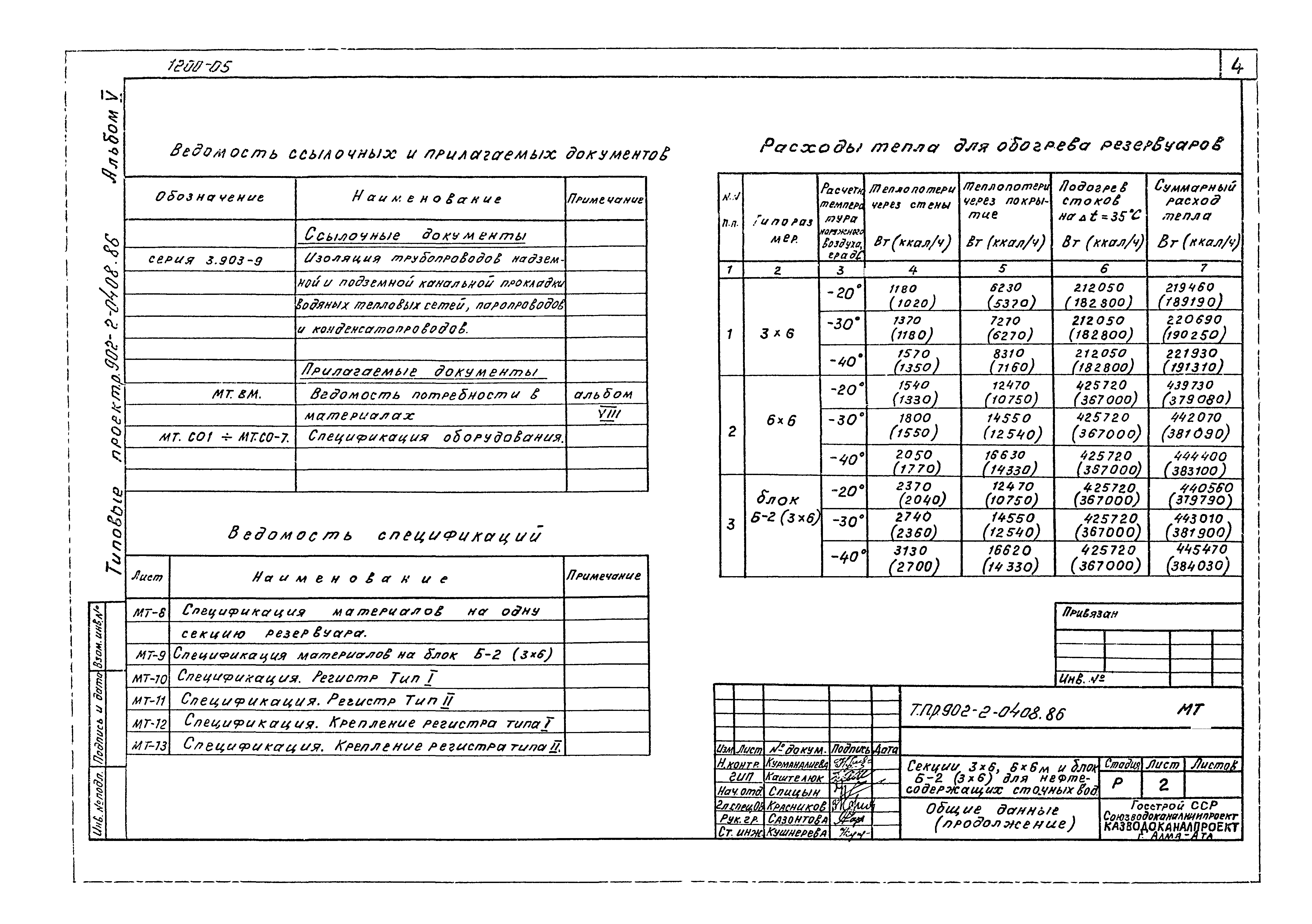 Типовые проектные решения 902-2-0408.86