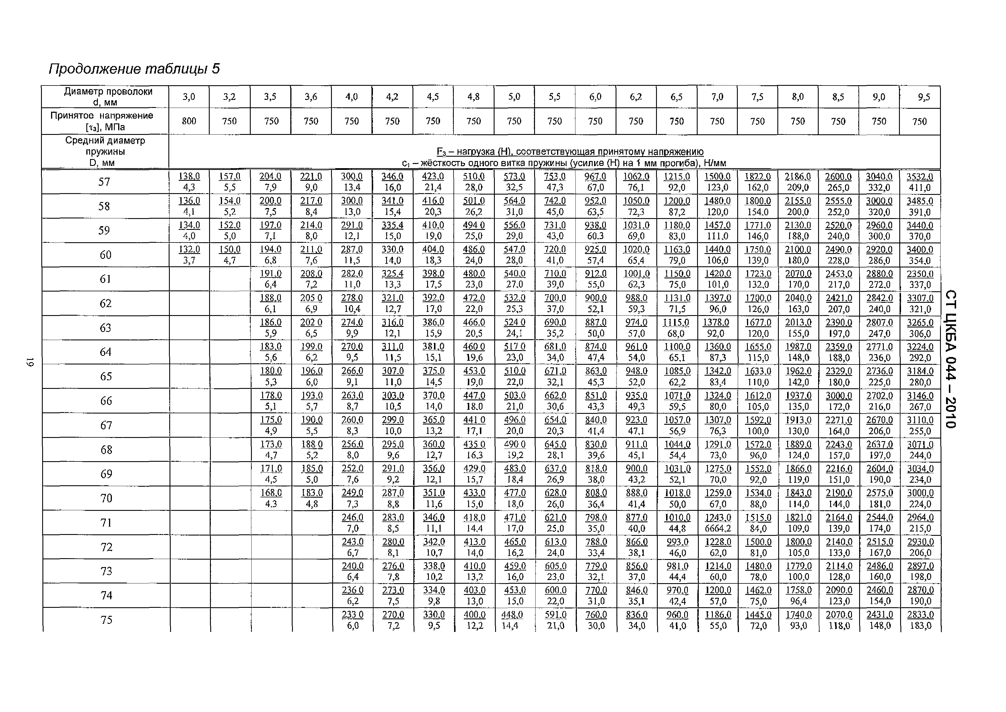 СТ ЦКБА 044-2010