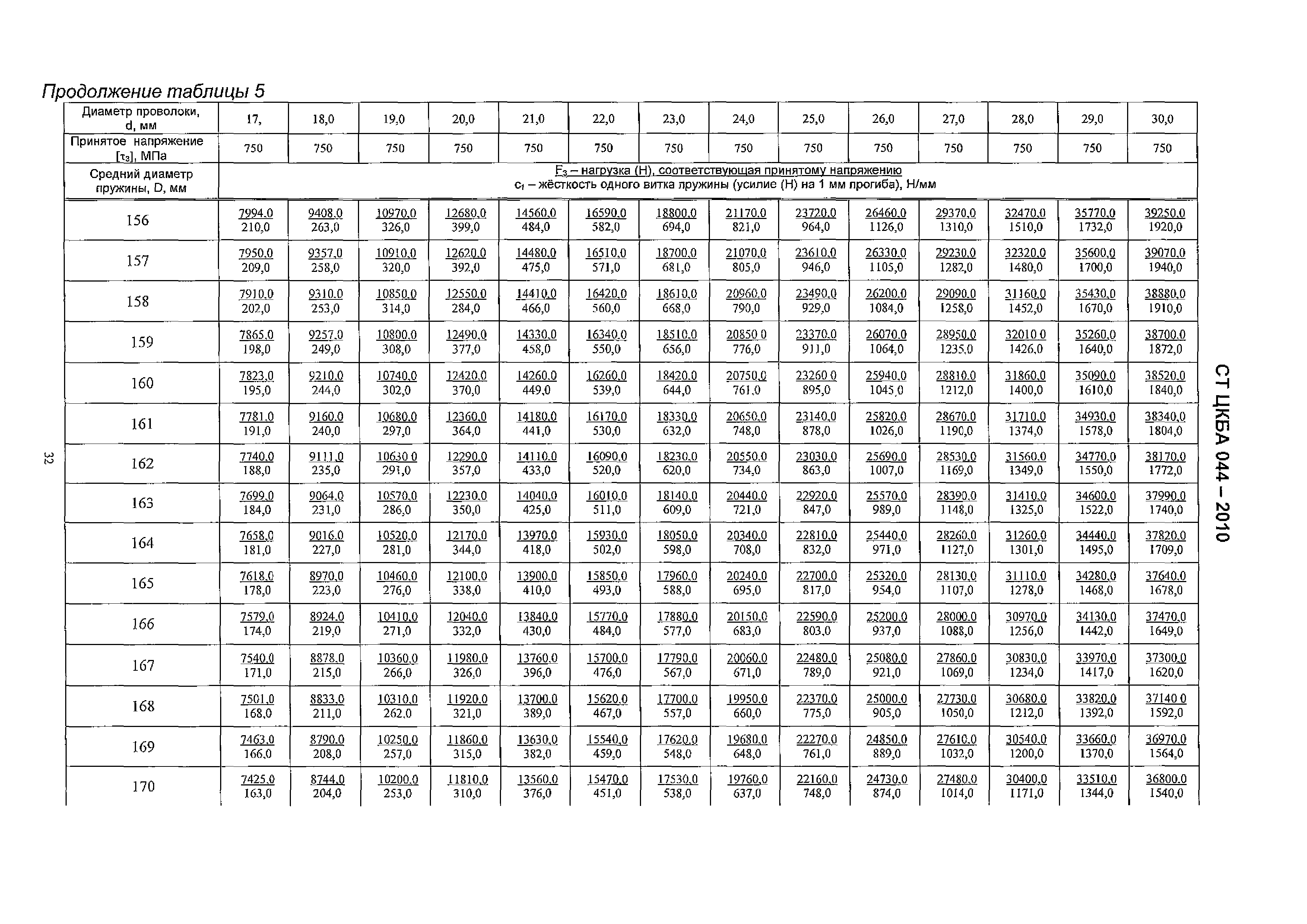 СТ ЦКБА 044-2010