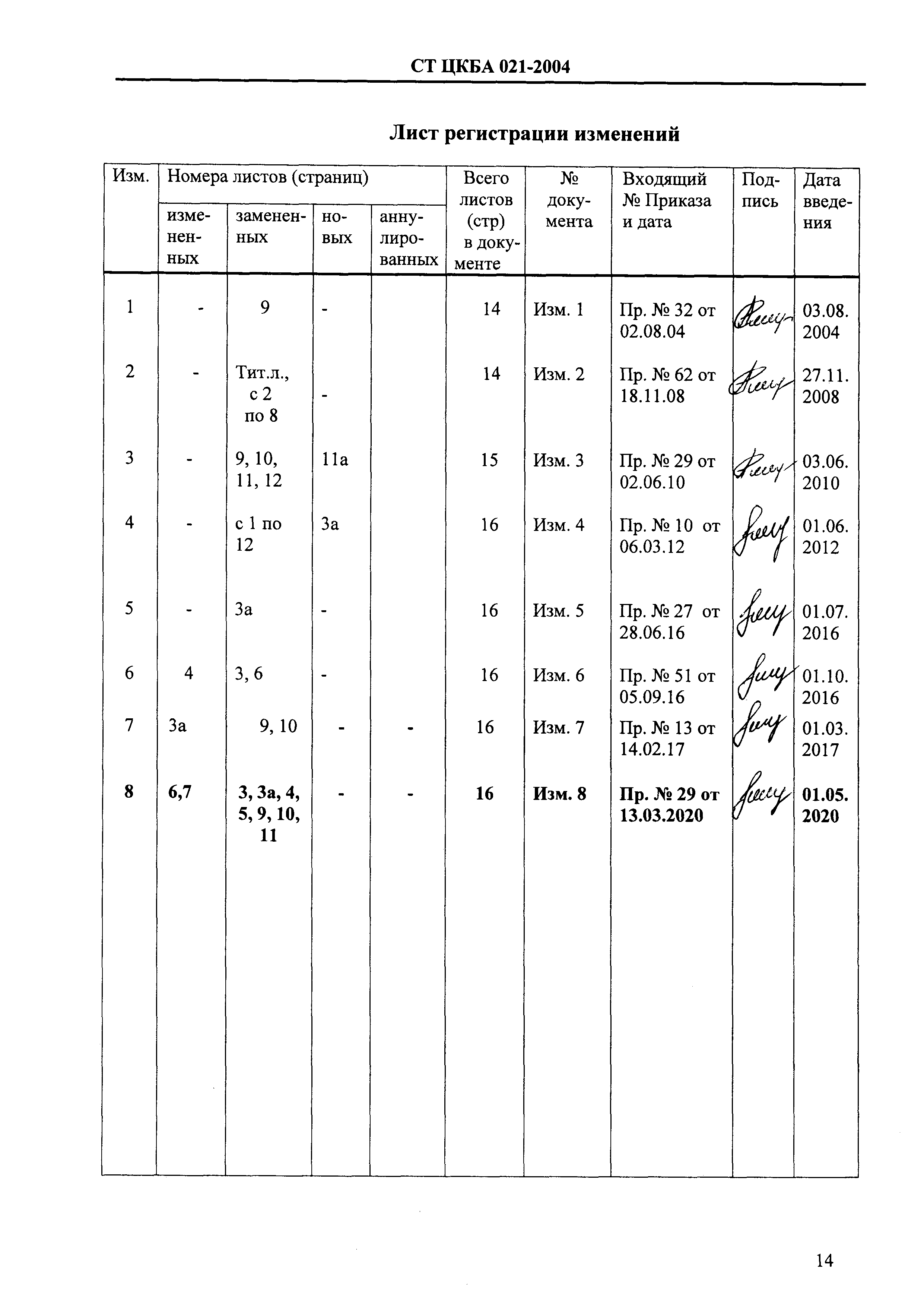 СТ ЦКБА 021-2004