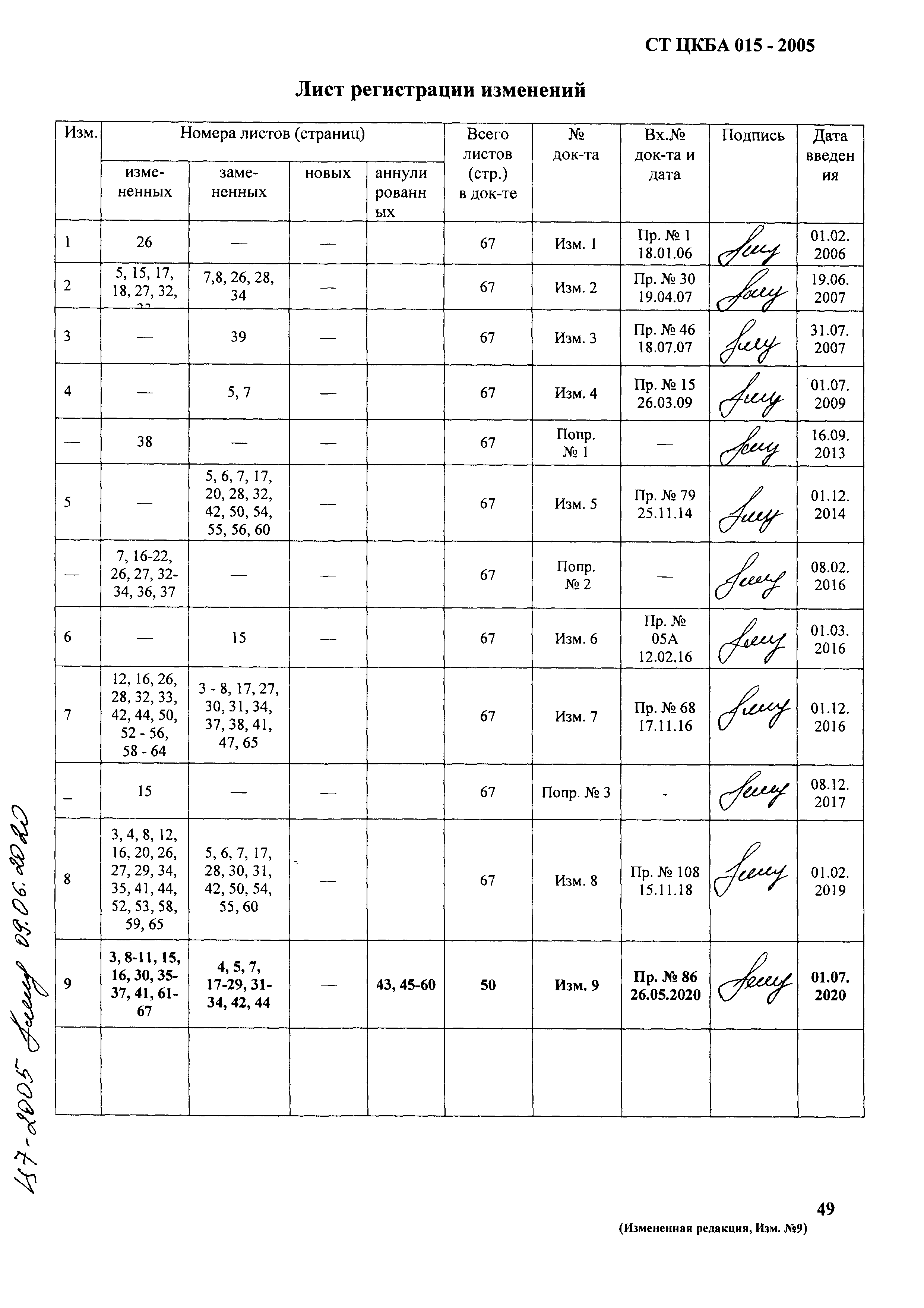 СТ ЦКБА 015-2005