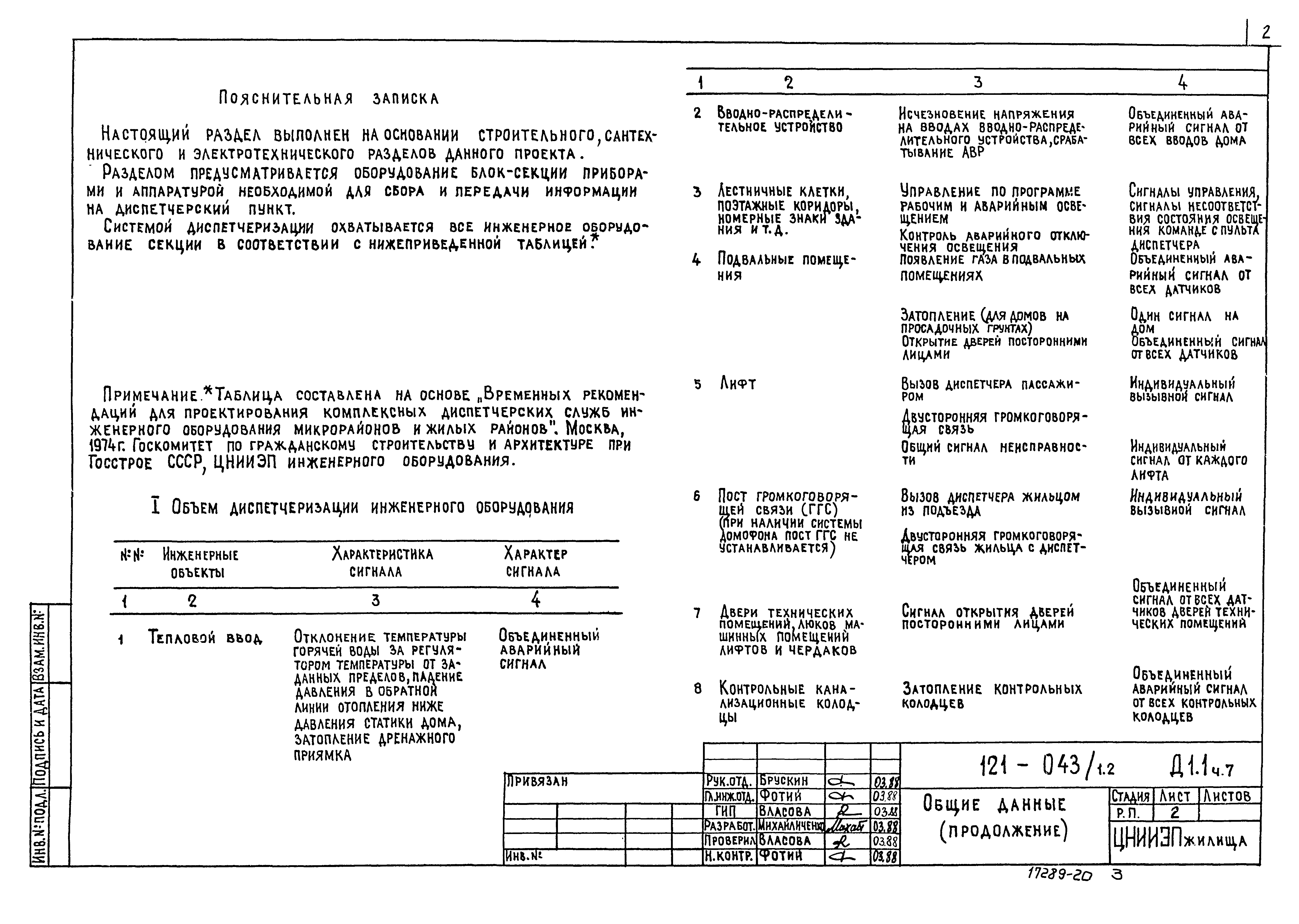 Типовой проект 121-043/1.2