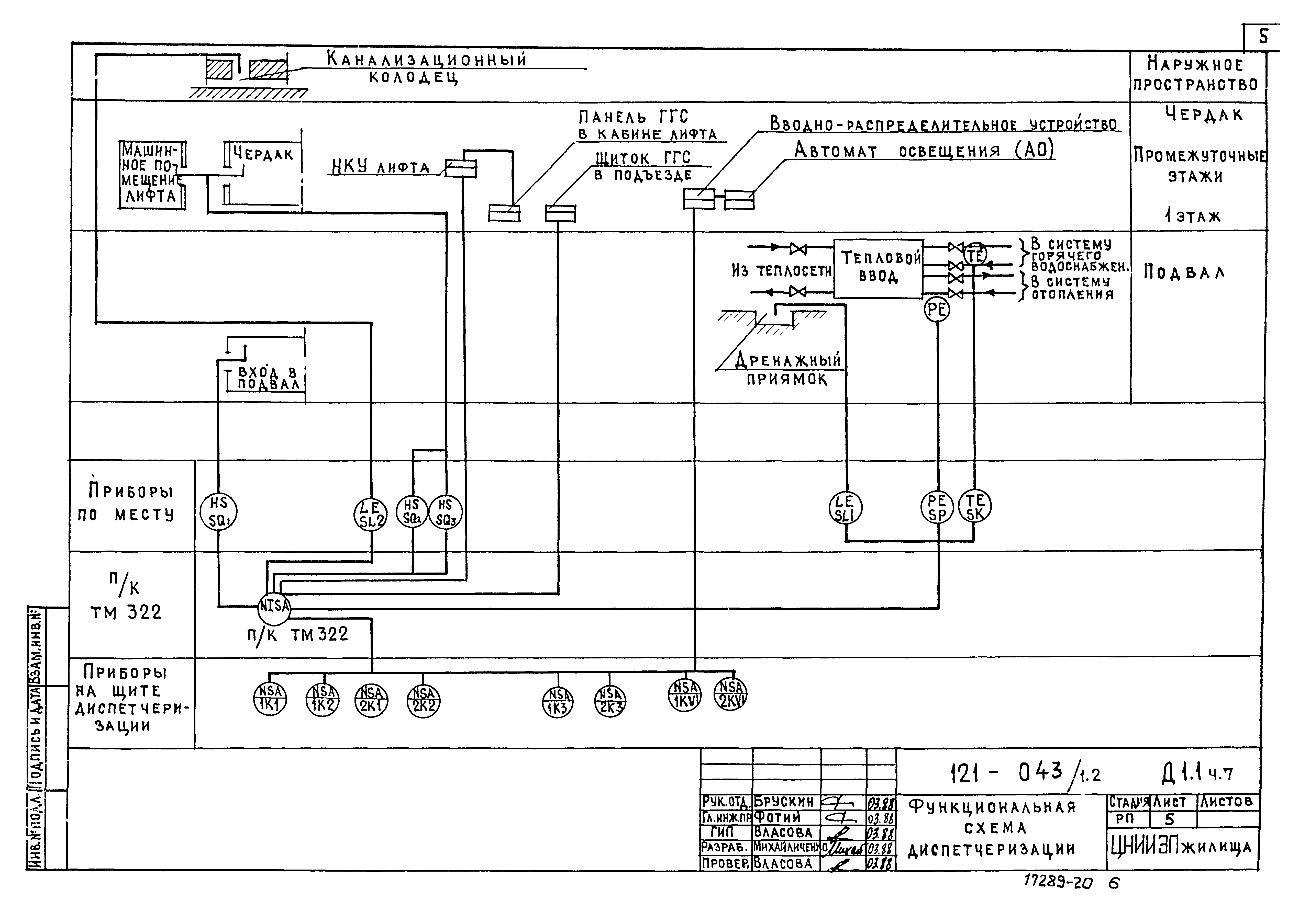 Скачать Типовой проект 121-043/1.2 Часть 7. Диспетчеризация инженерного  оборудования