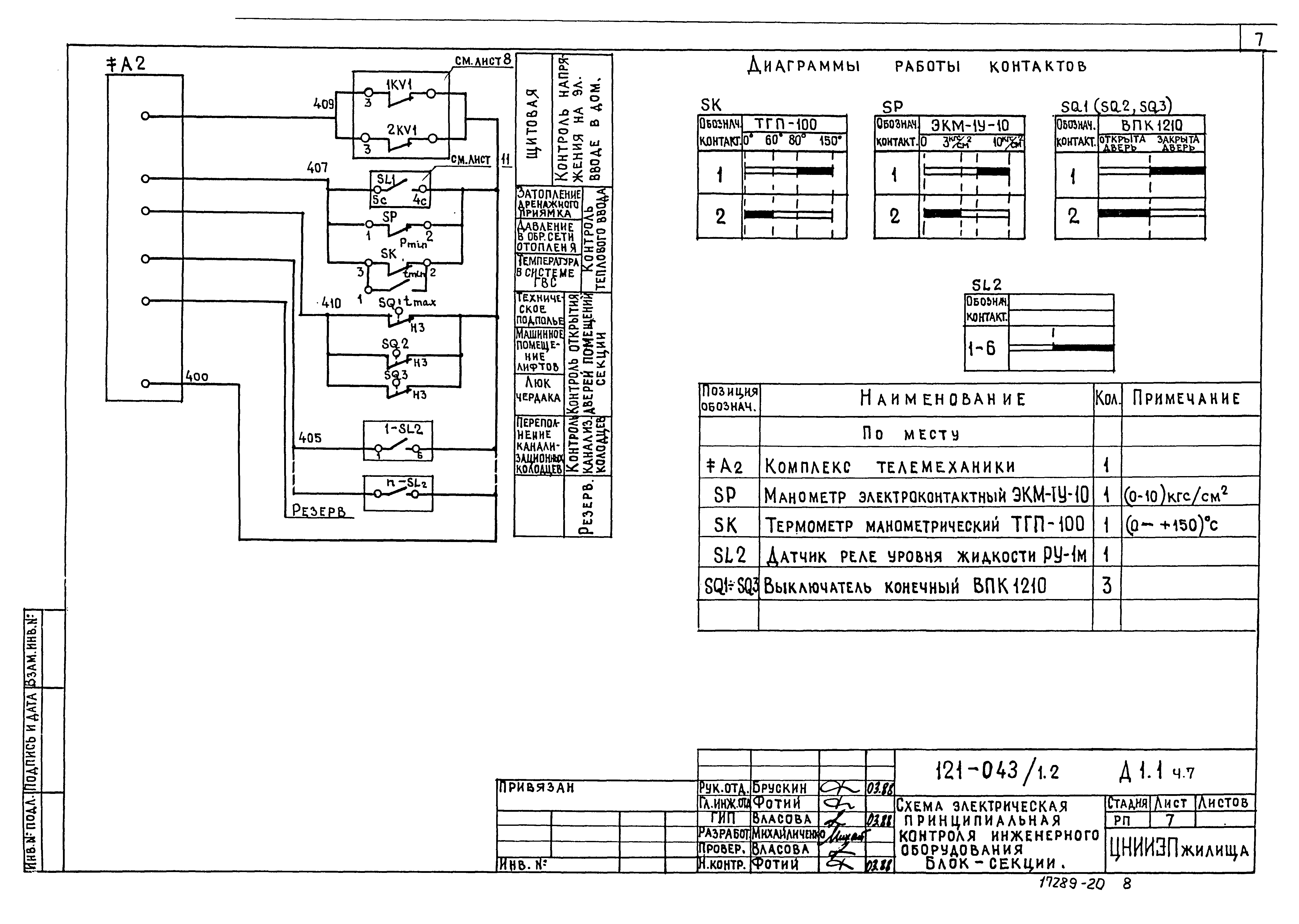 Типовой проект 121-043/1.2