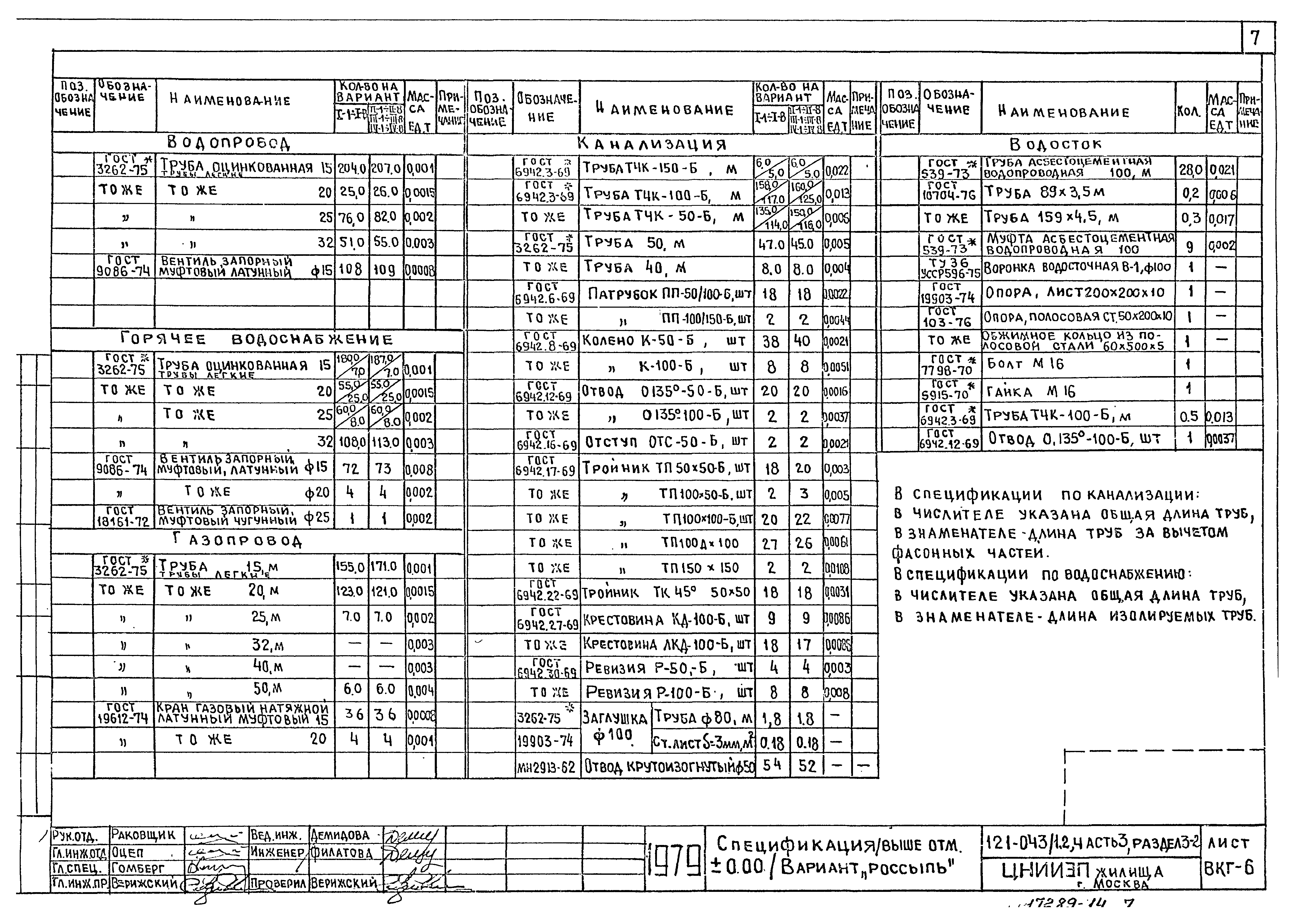 Типовой проект 121-043/1.2