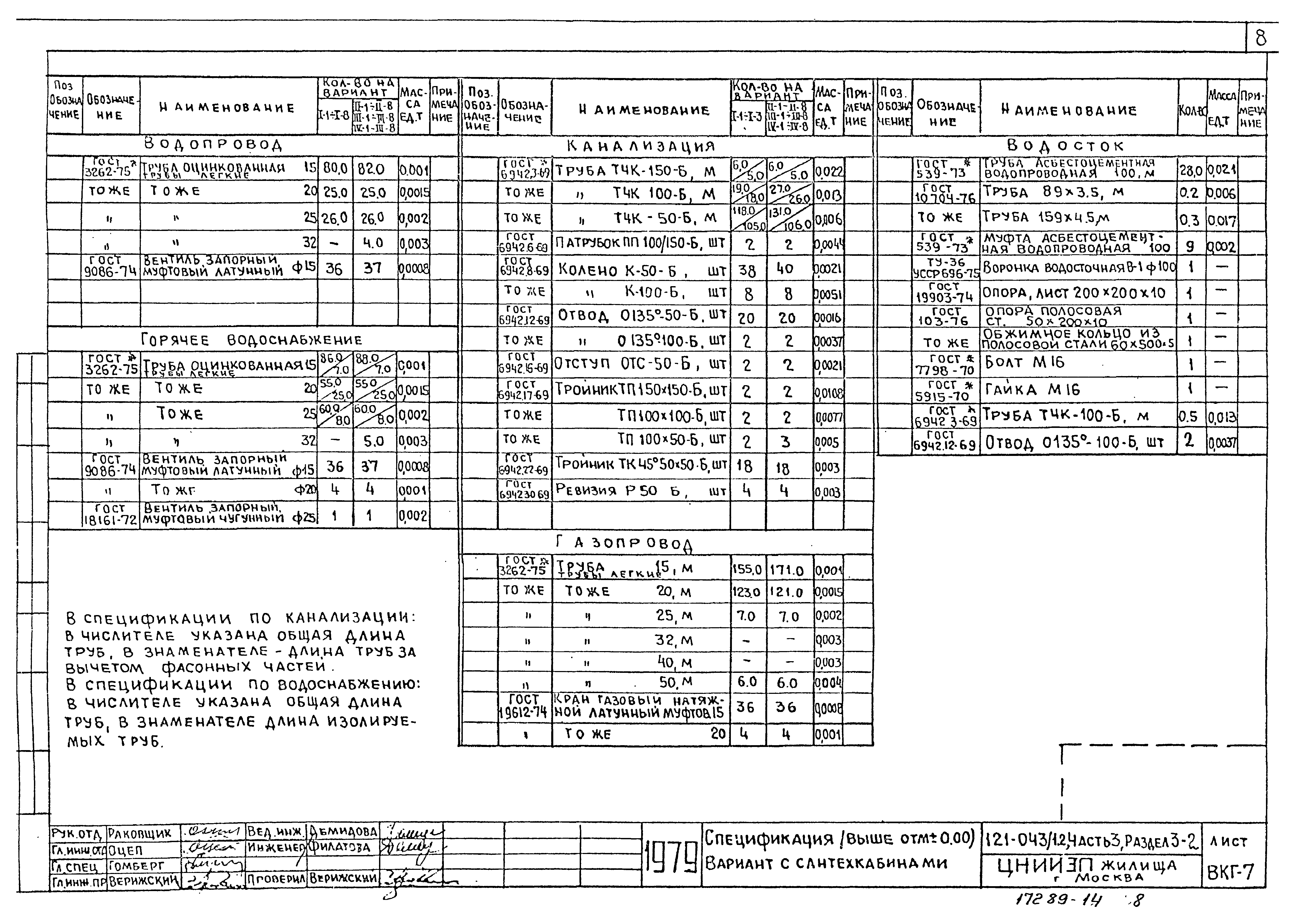 Типовой проект 121-043/1.2