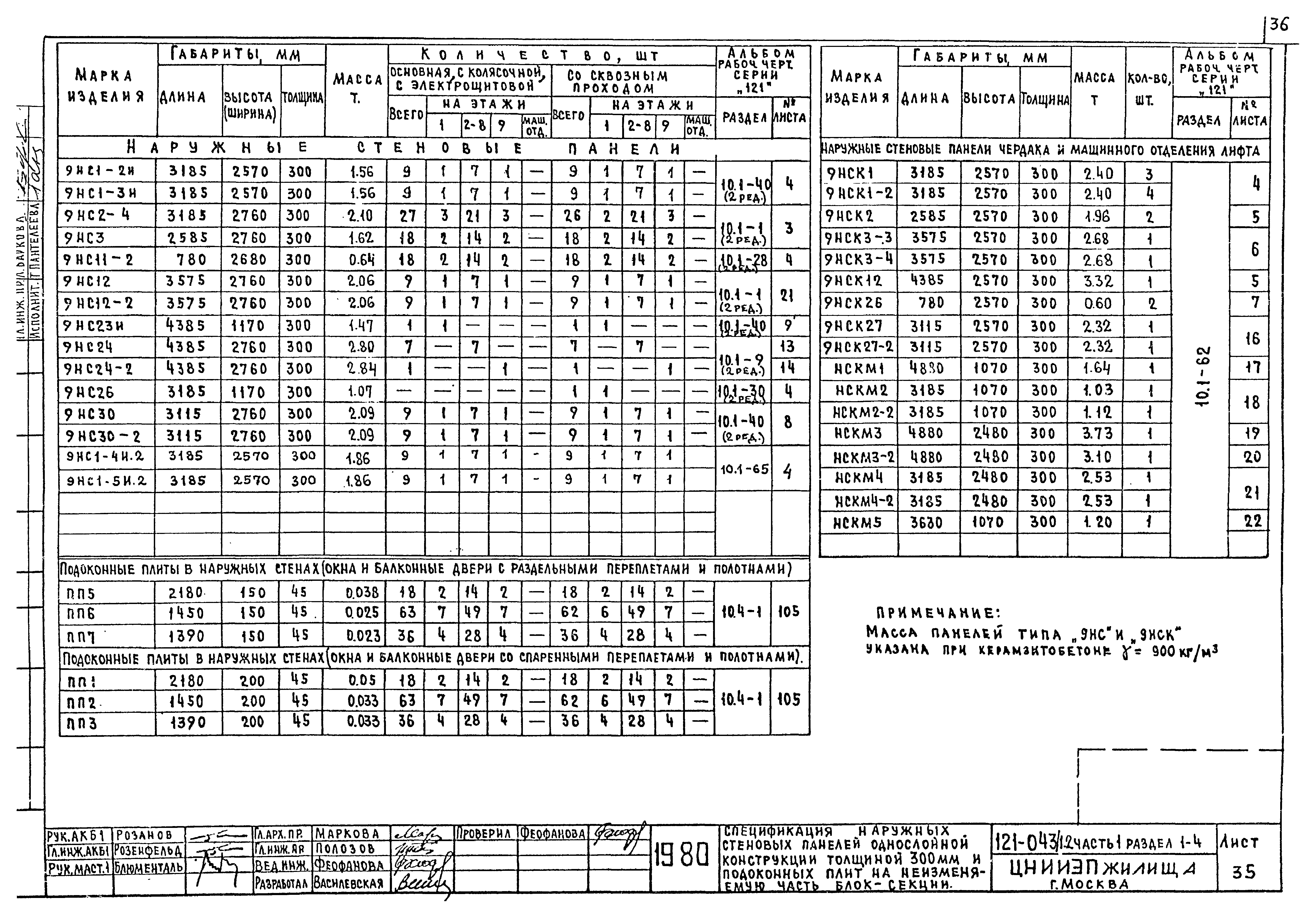 Типовой проект 121-043/1.2