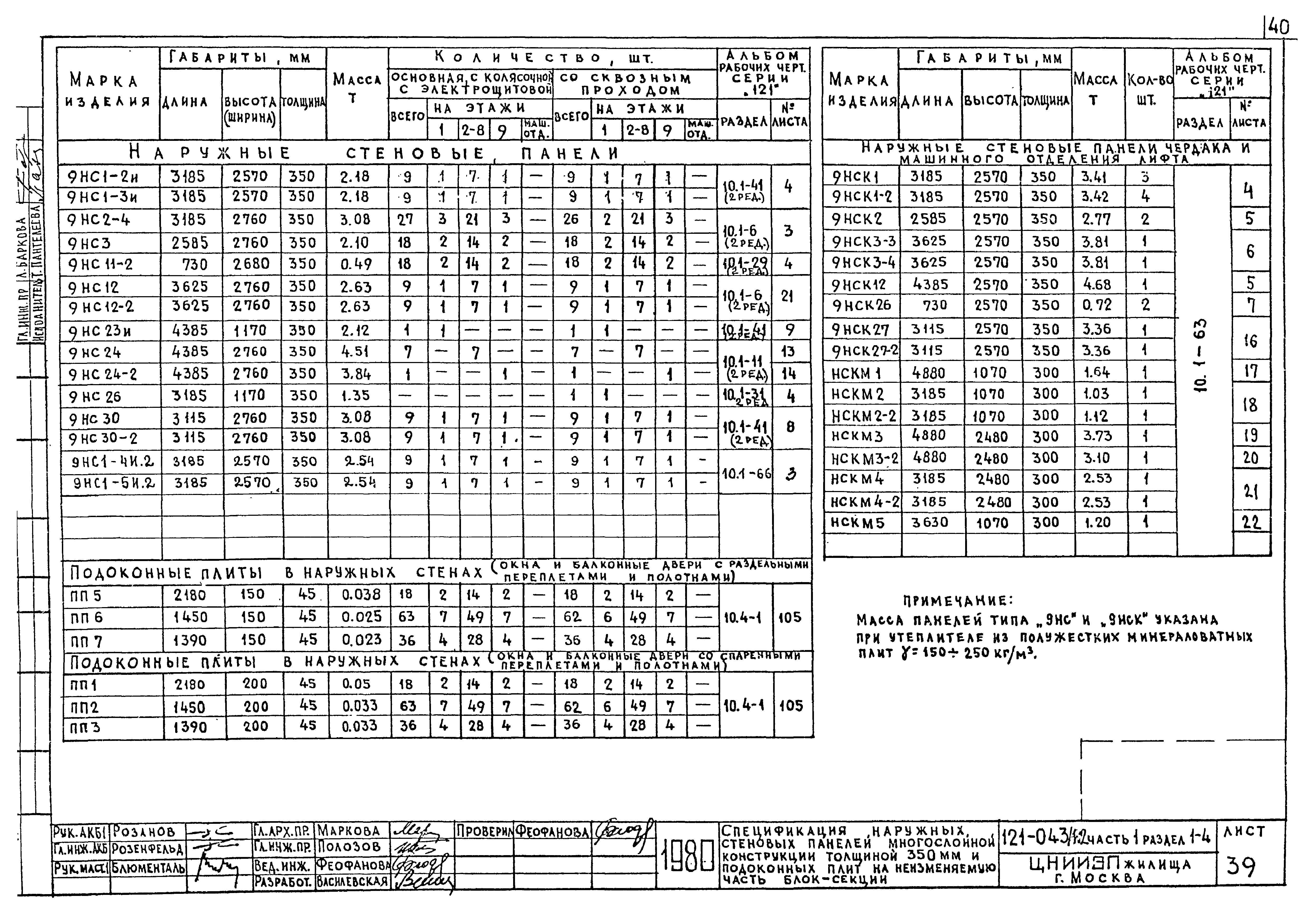 Типовой проект 121-043/1.2