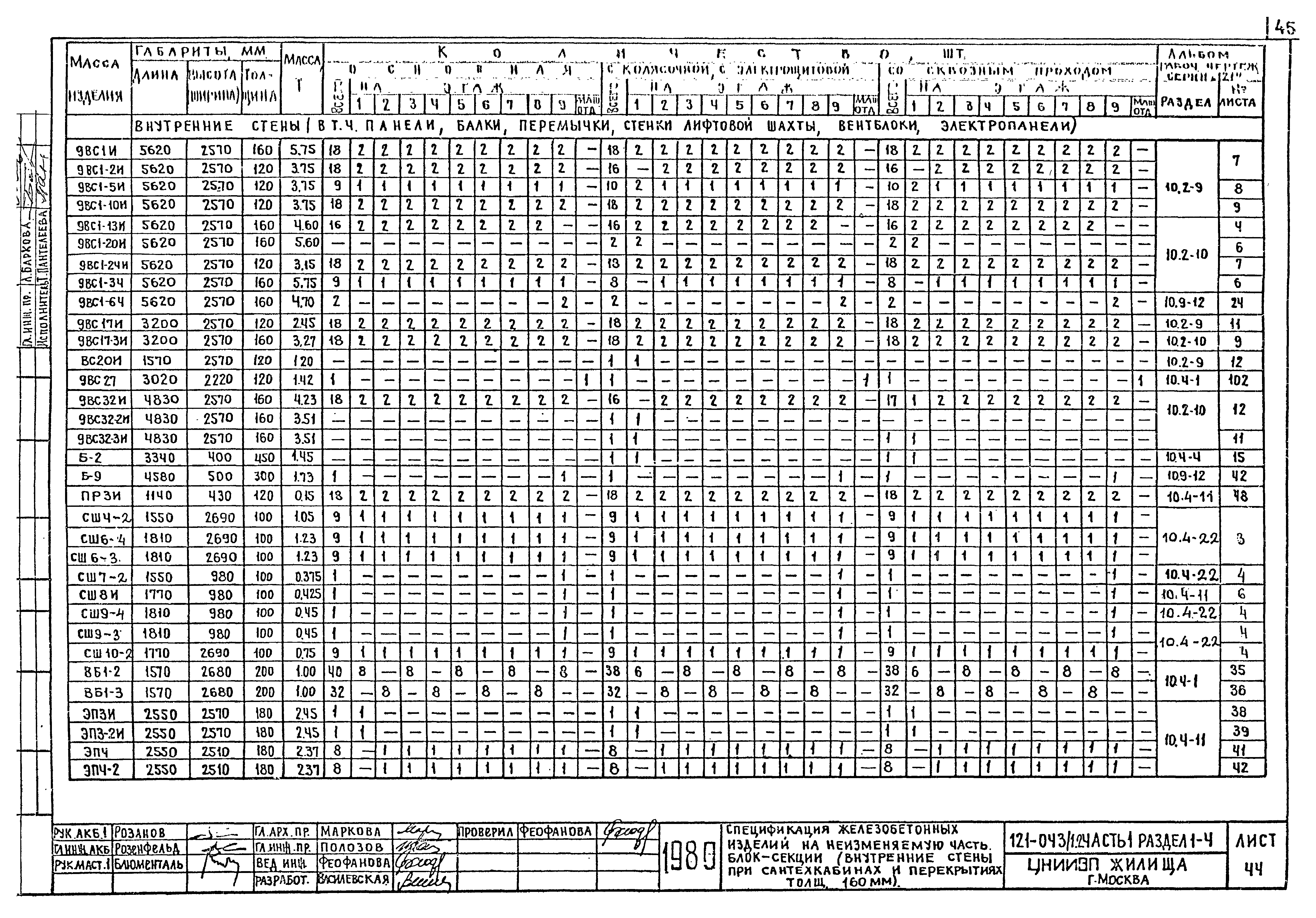 Типовой проект 121-043/1.2