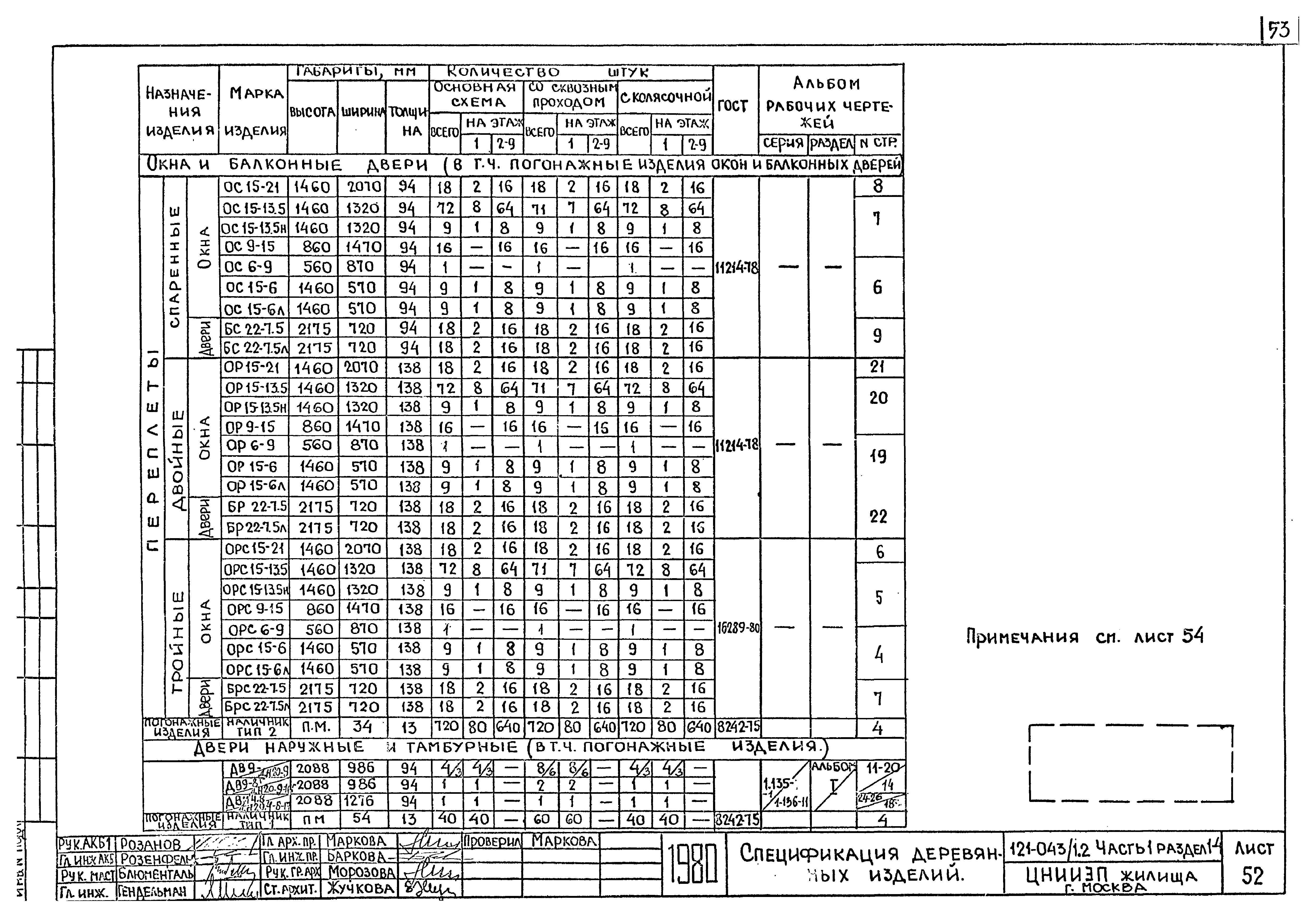 Типовой проект 121-043/1.2