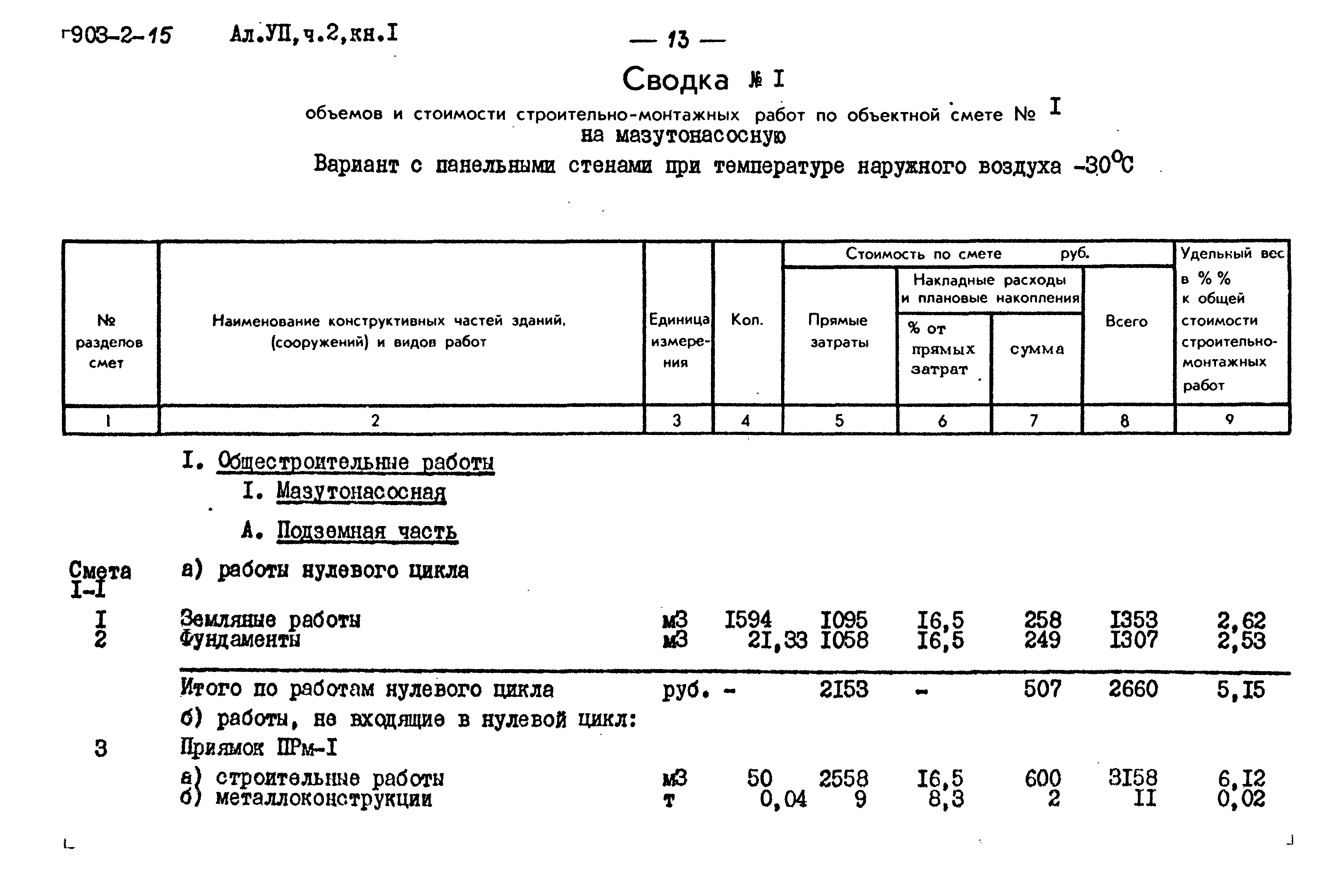 Погрузочно разгрузочные работы смета. Смета на земляные работы. Смета на СМР.