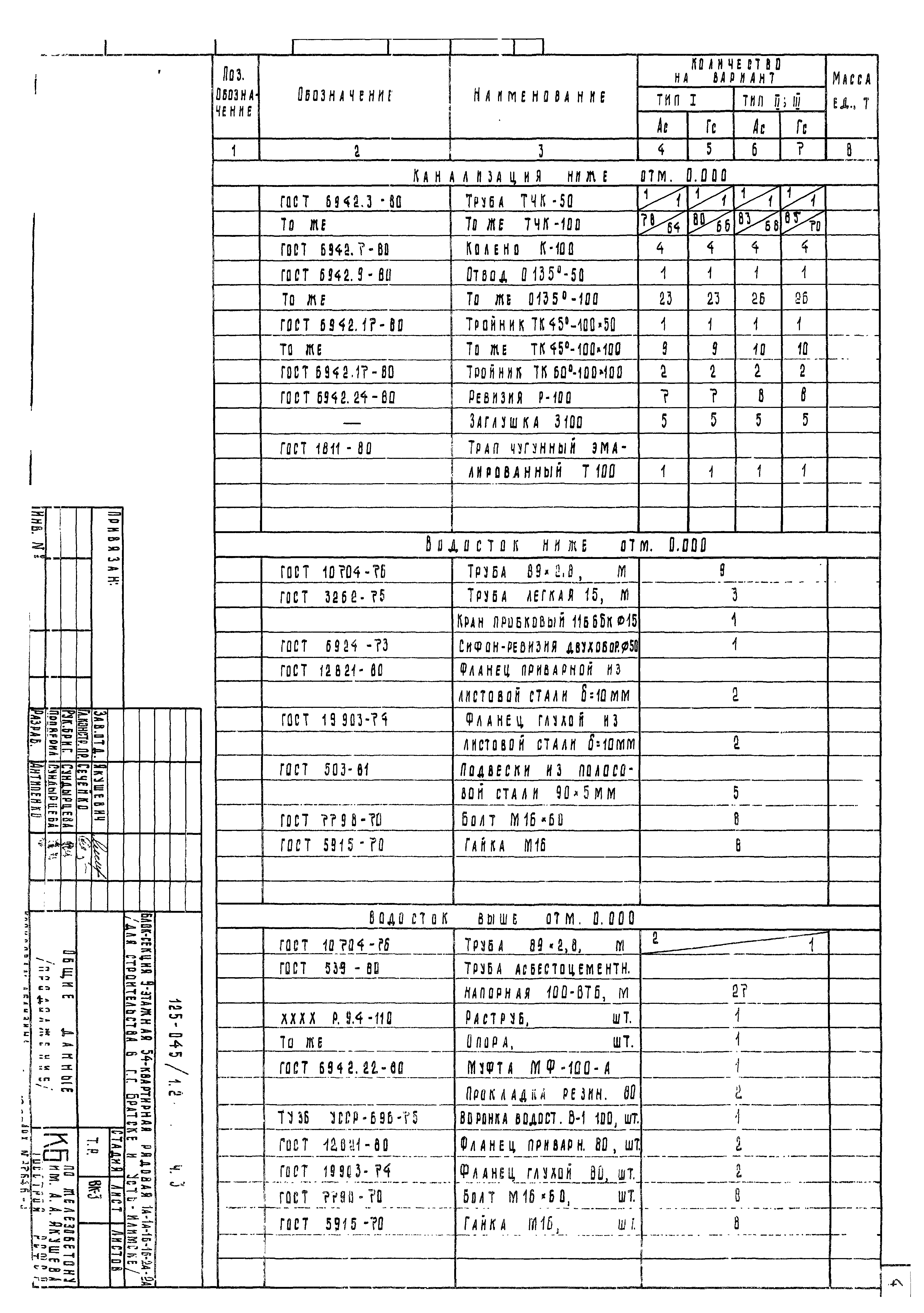 Типовой проект 125-045/1.2