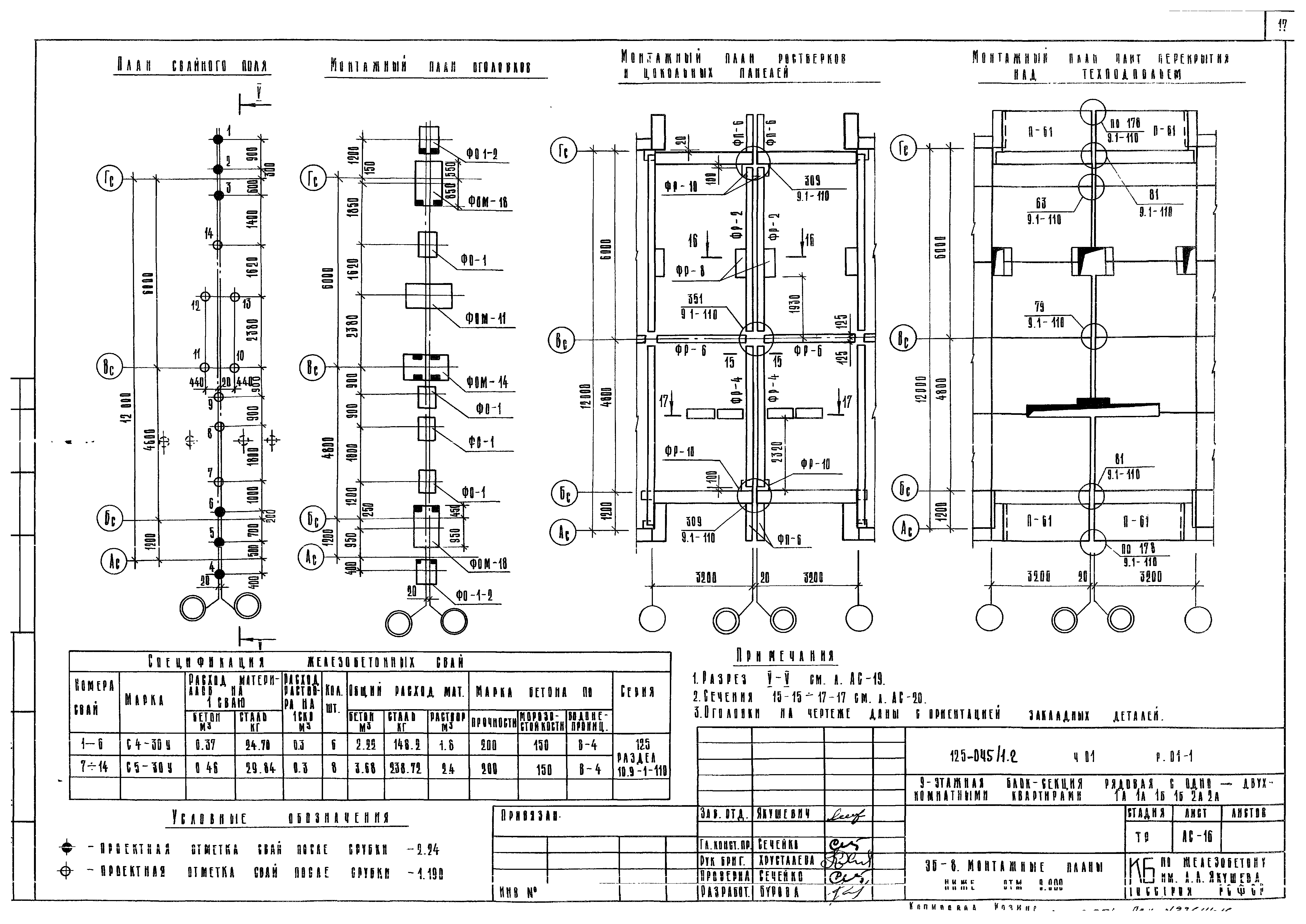 Типовой проект 125-045/1.2