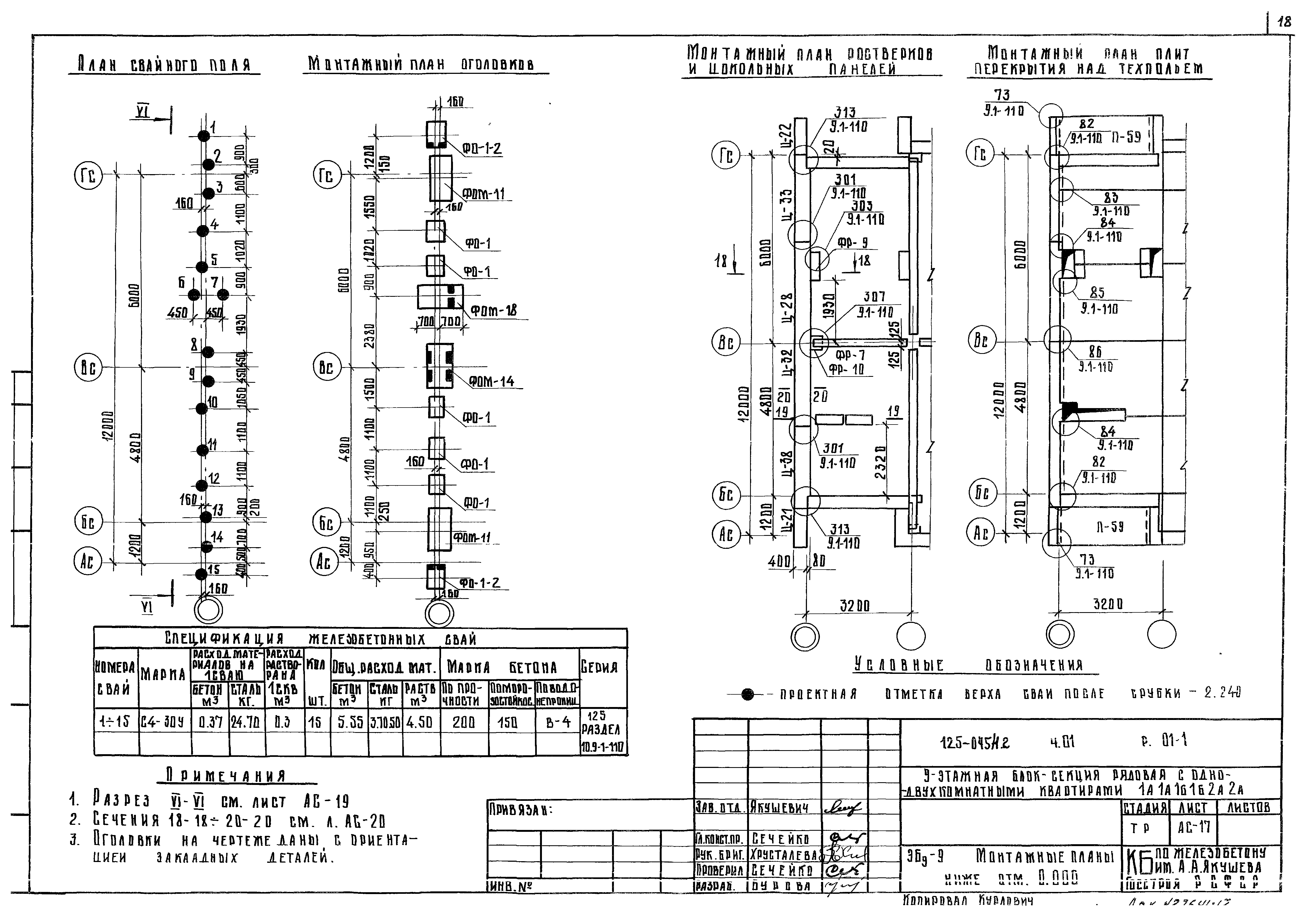 Типовой проект 125-045/1.2