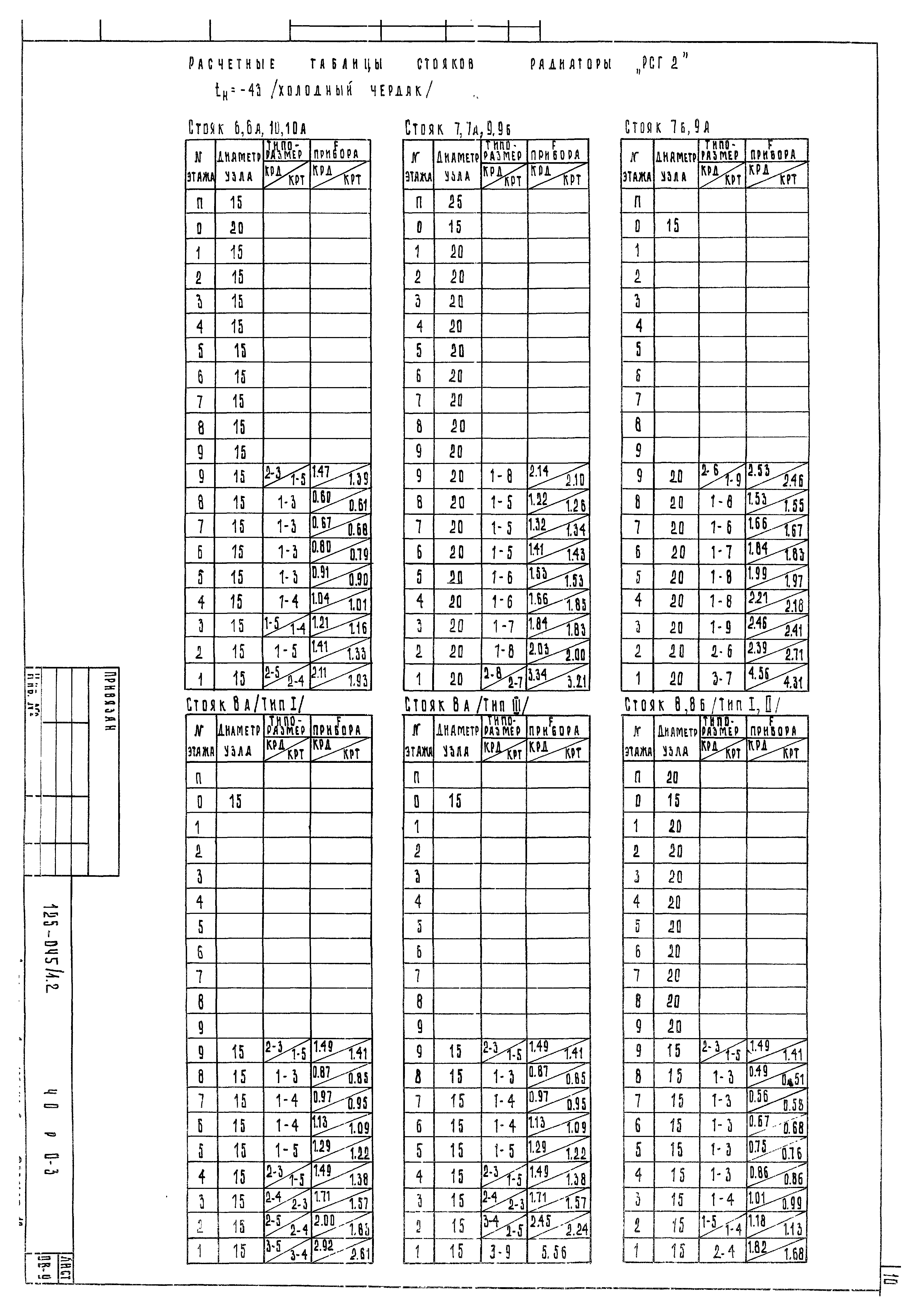 Типовой проект 125-045/1.2