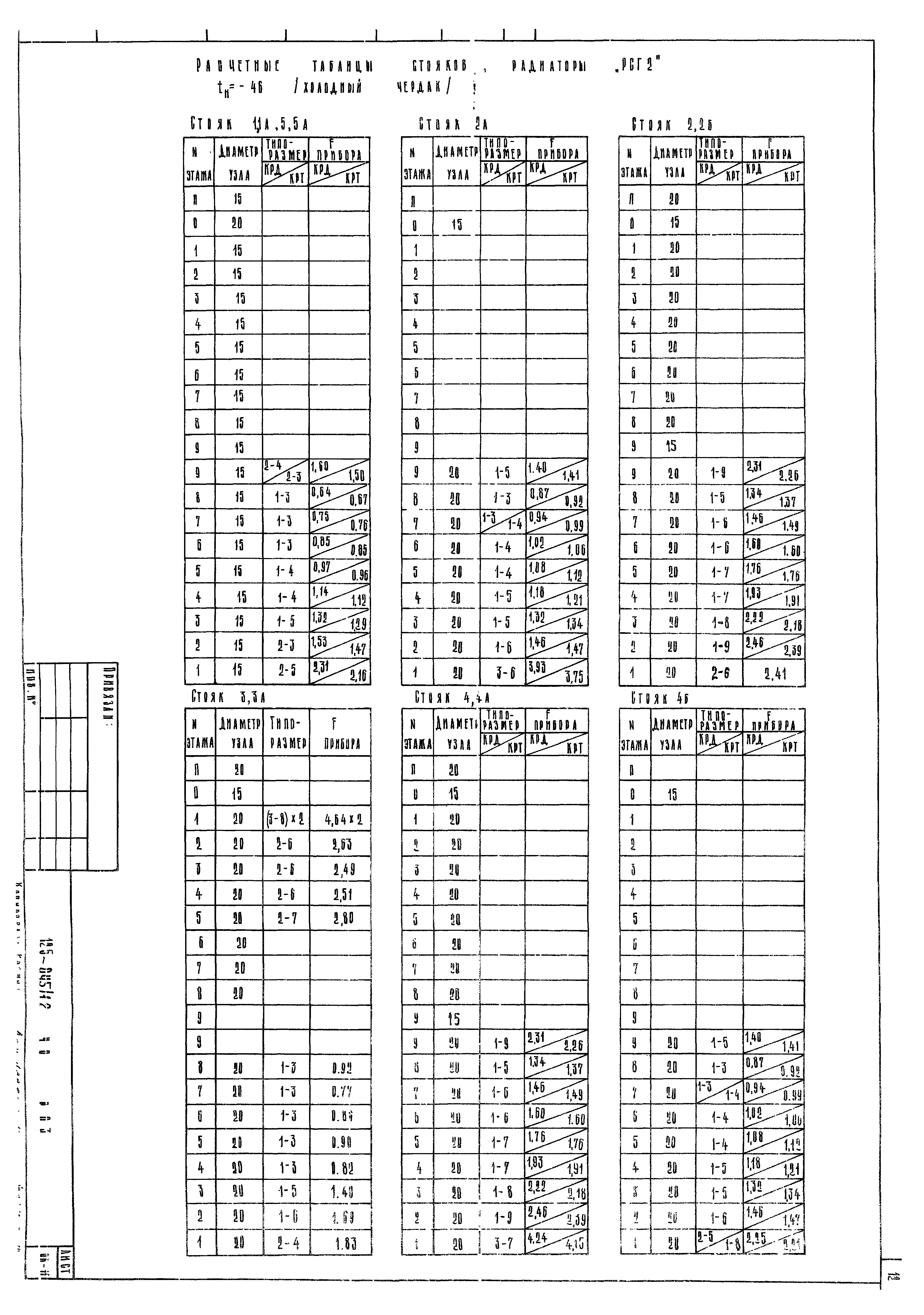 Типовой проект 125-045/1.2