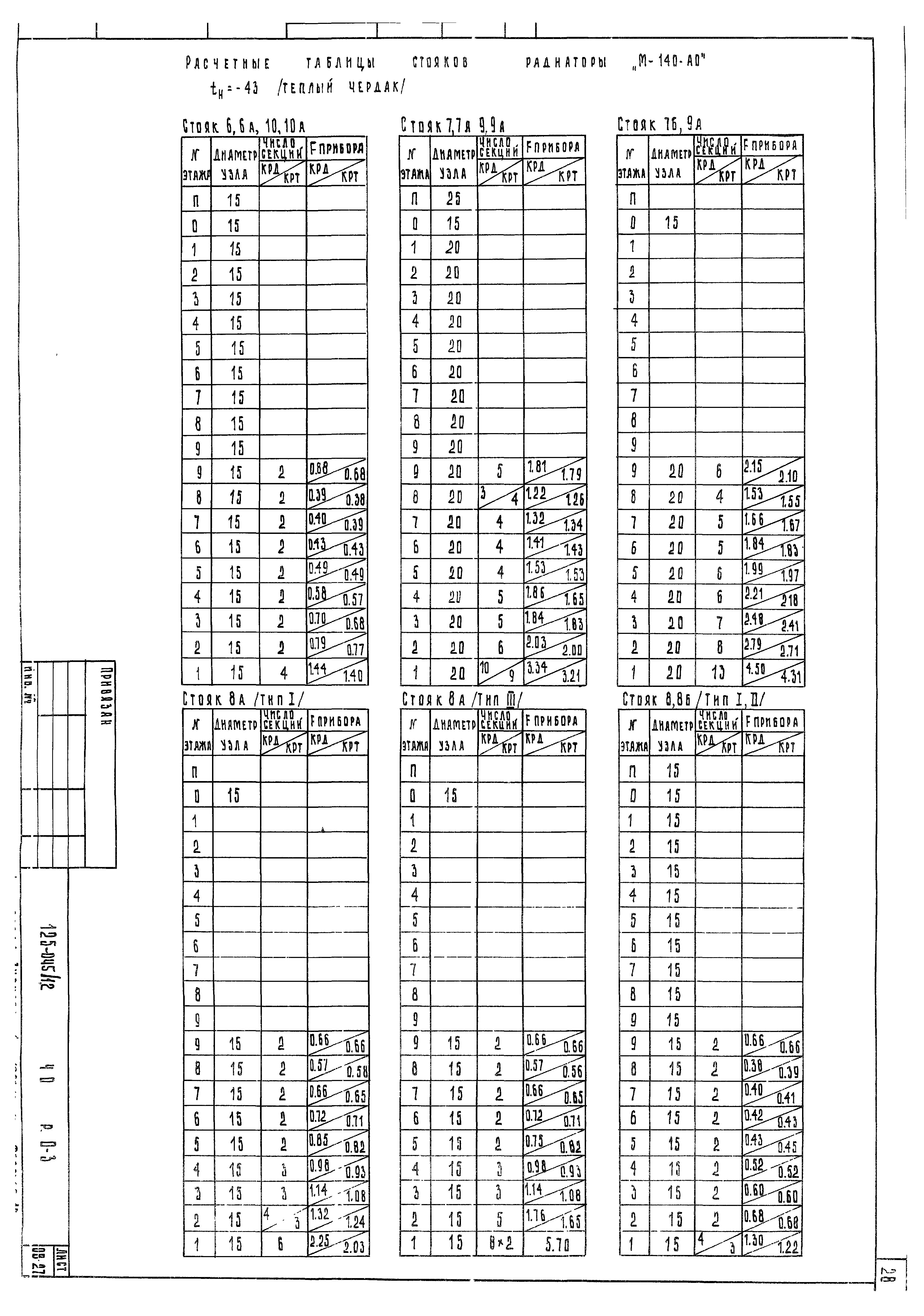 Типовой проект 125-045/1.2