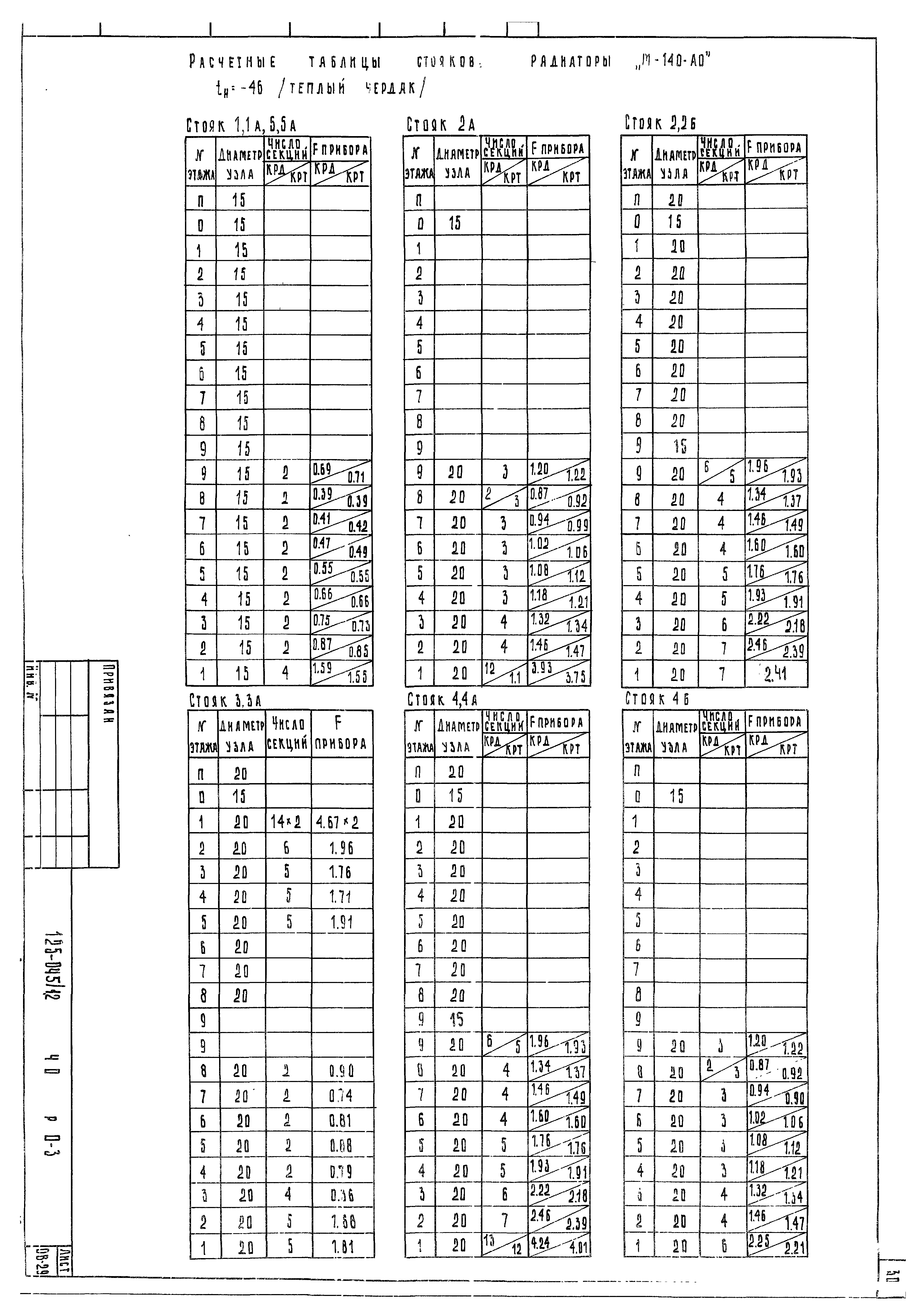 Типовой проект 125-045/1.2