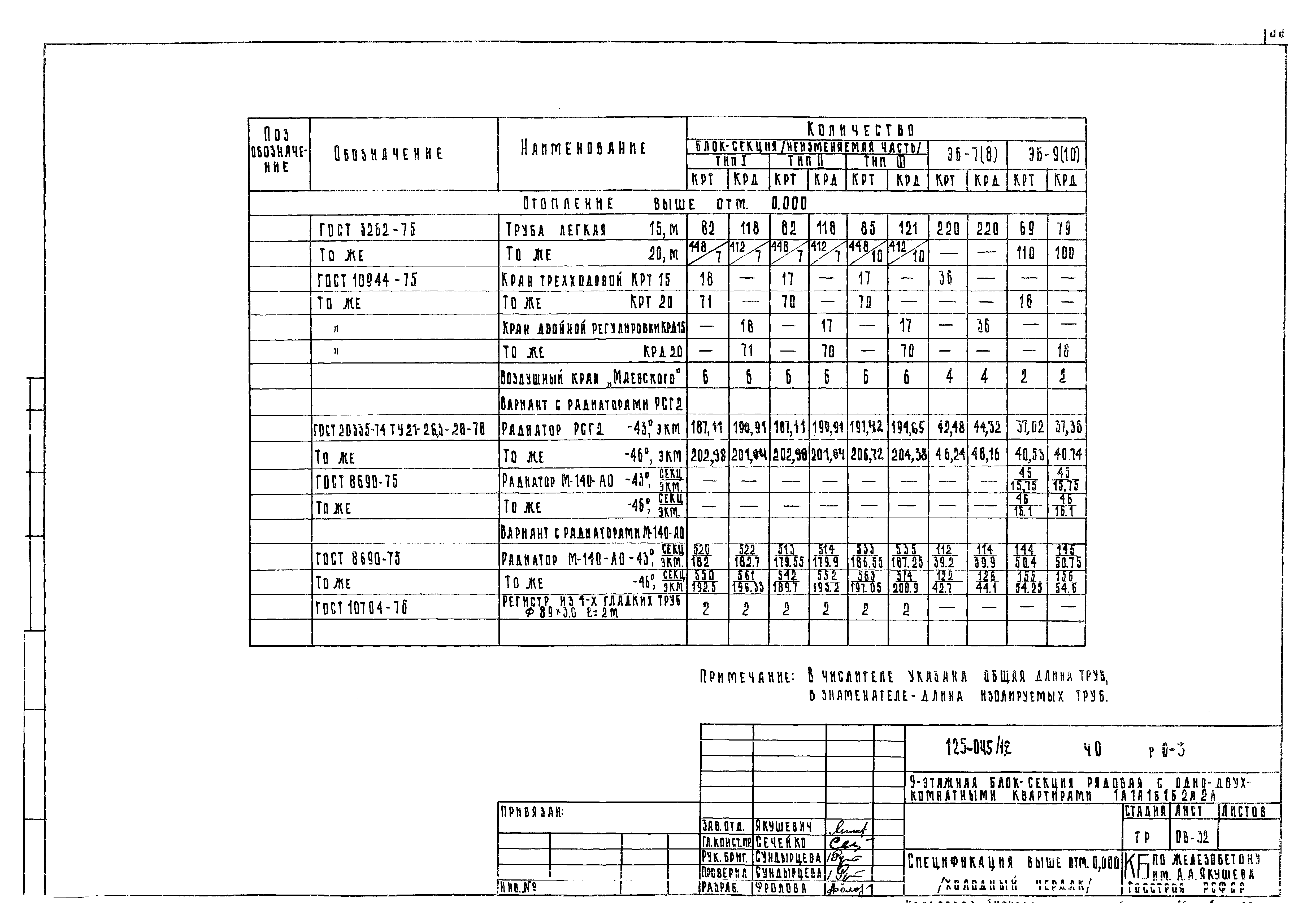 Типовой проект 125-045/1.2