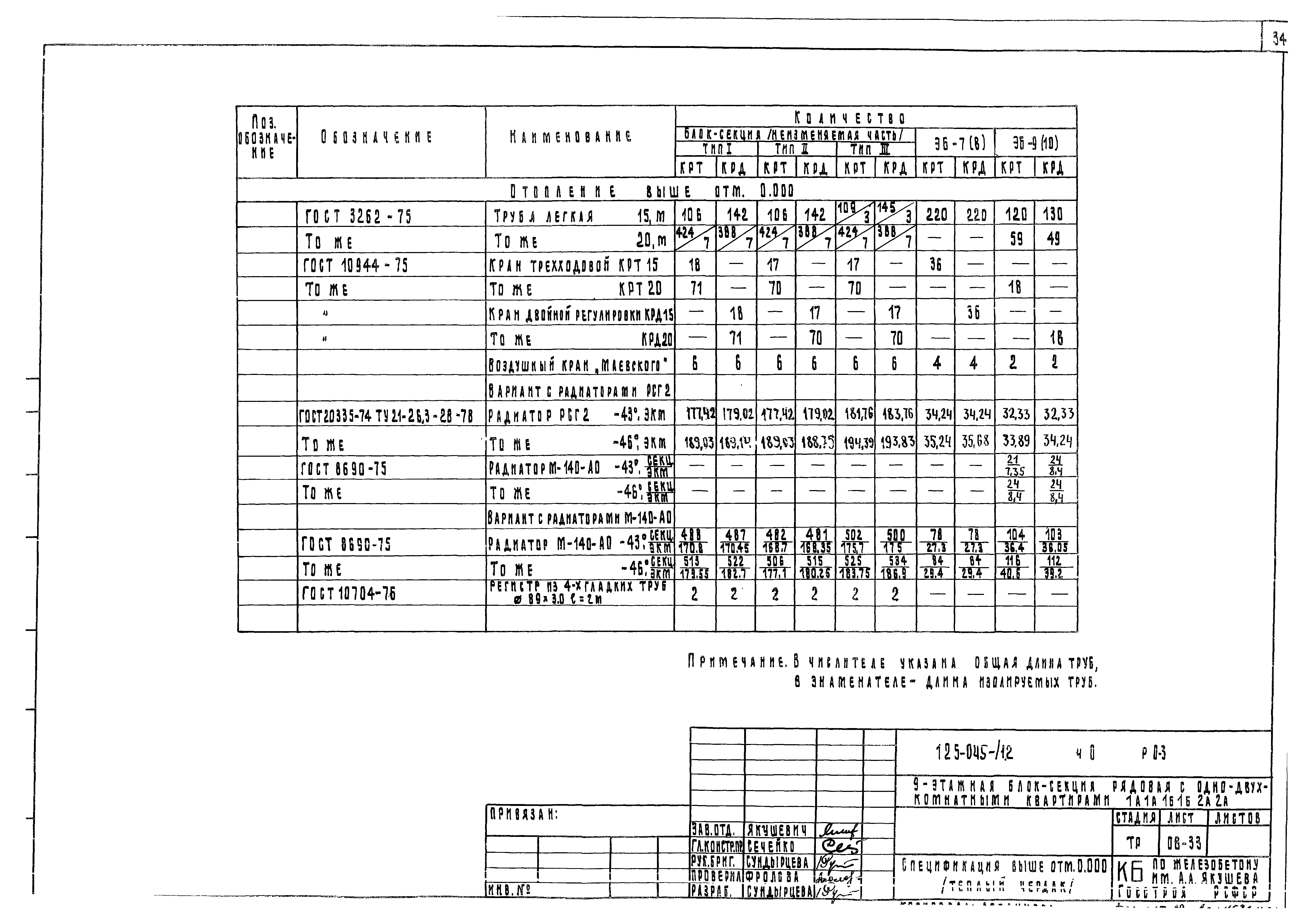 Типовой проект 125-045/1.2