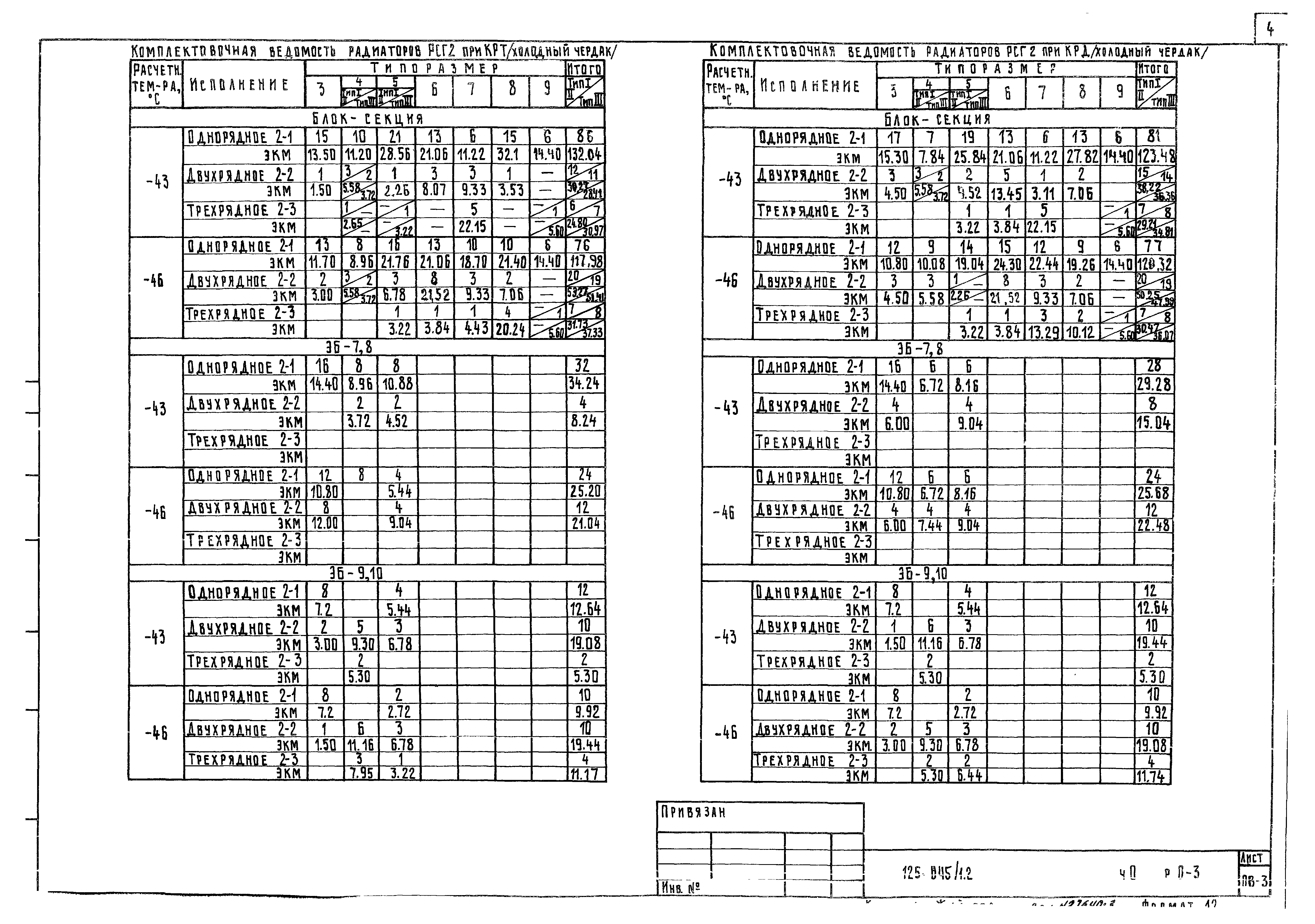 Типовой проект 125-045/1.2