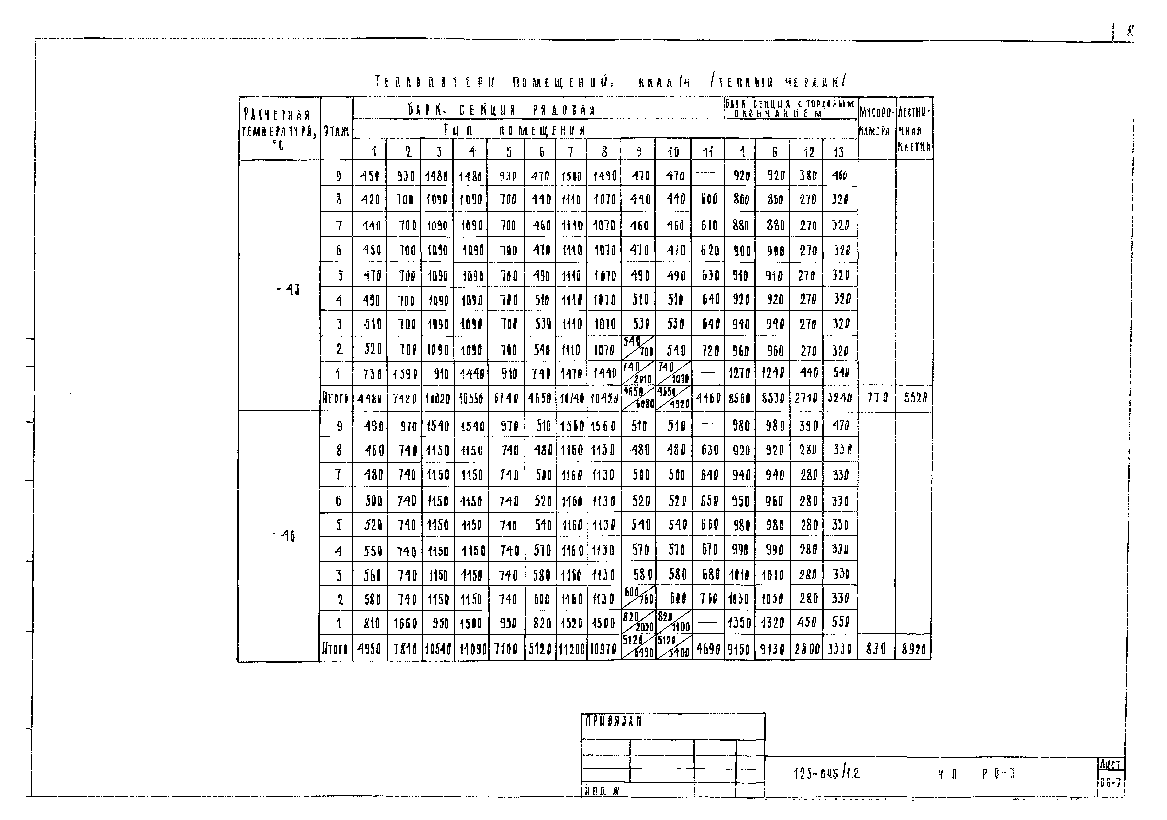 Типовой проект 125-045/1.2