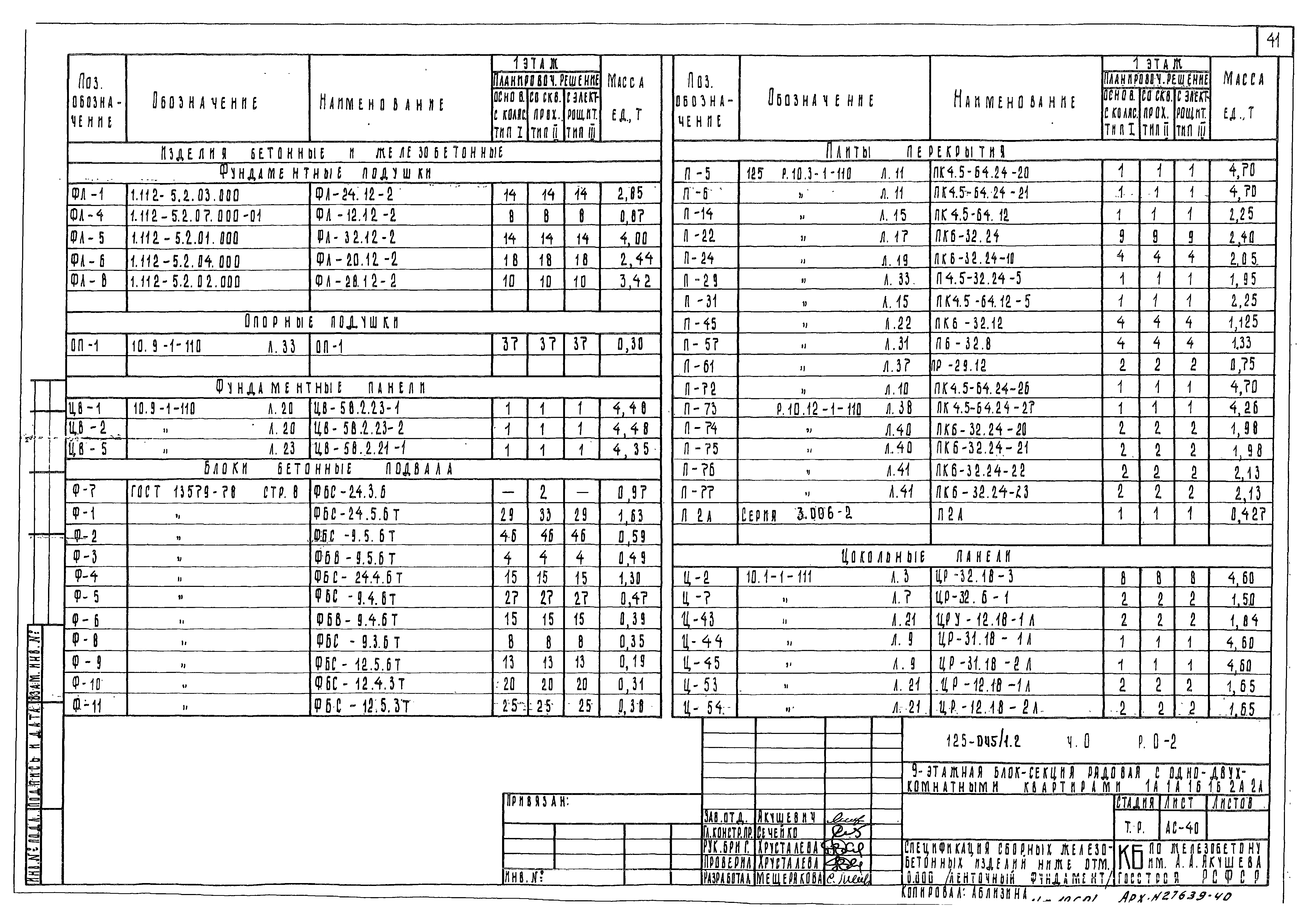 Типовой проект 125-045/1.2