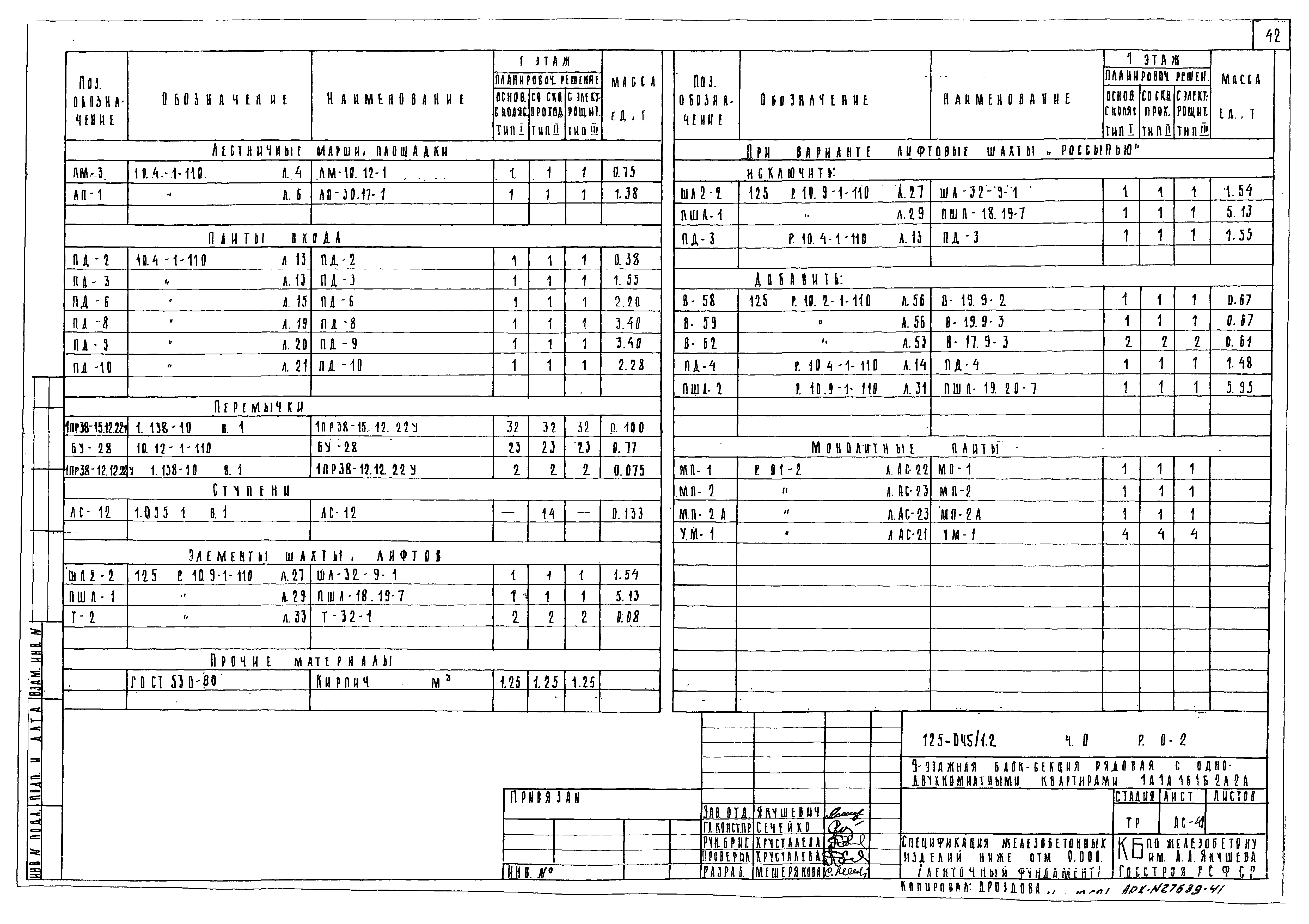 Типовой проект 125-045/1.2