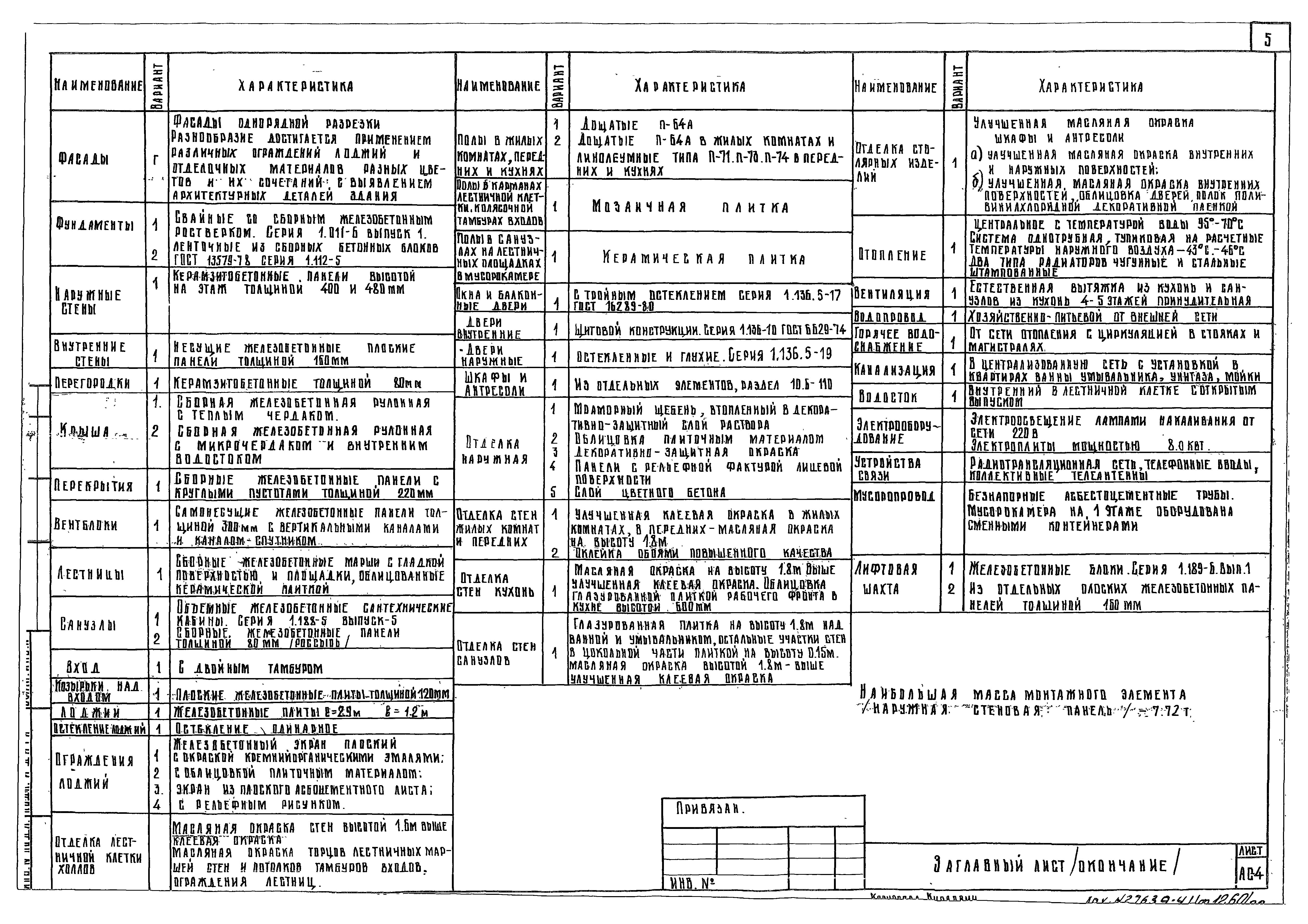 Типовой проект 125-045/1.2