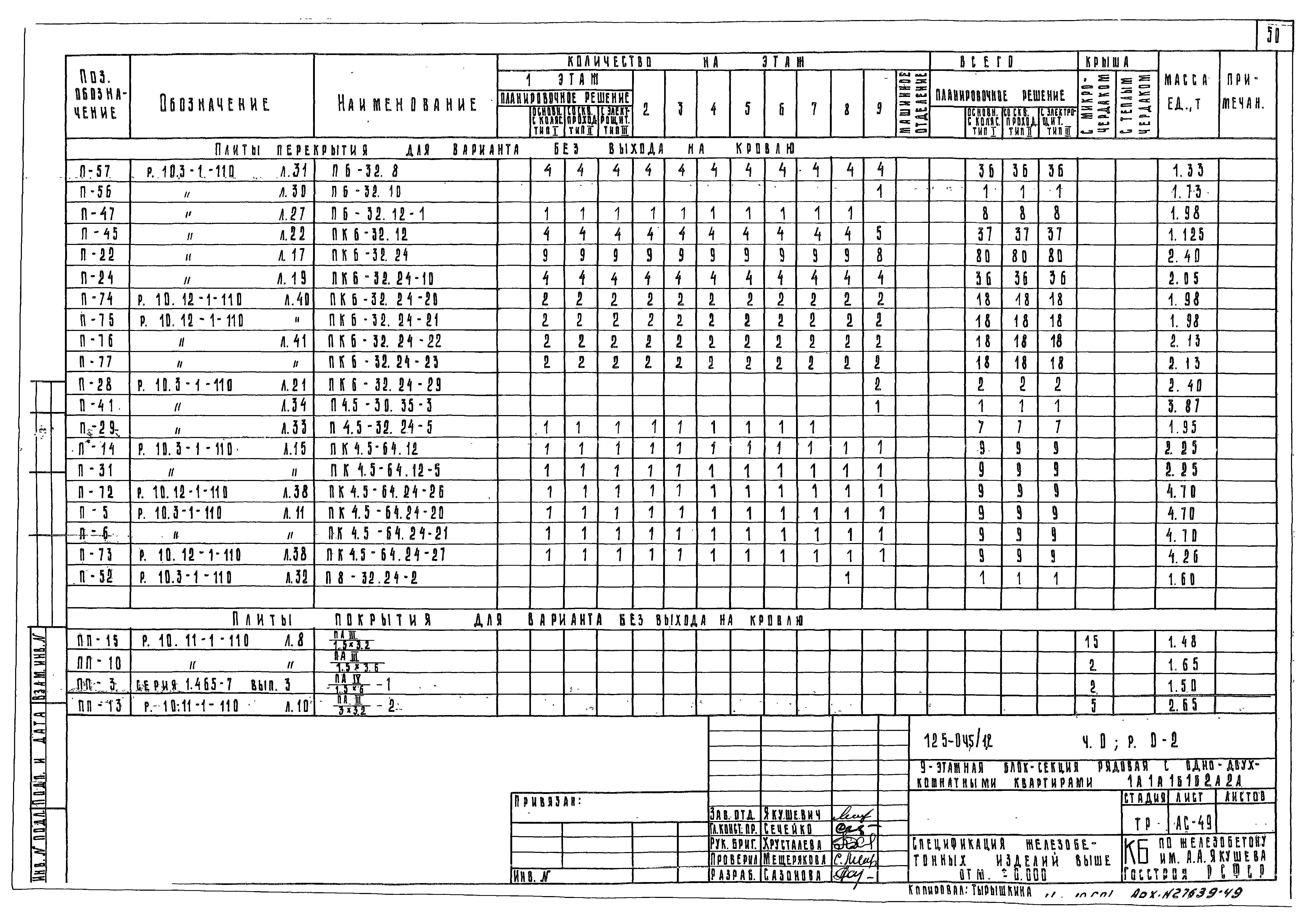 Типовой проект 125-045/1.2