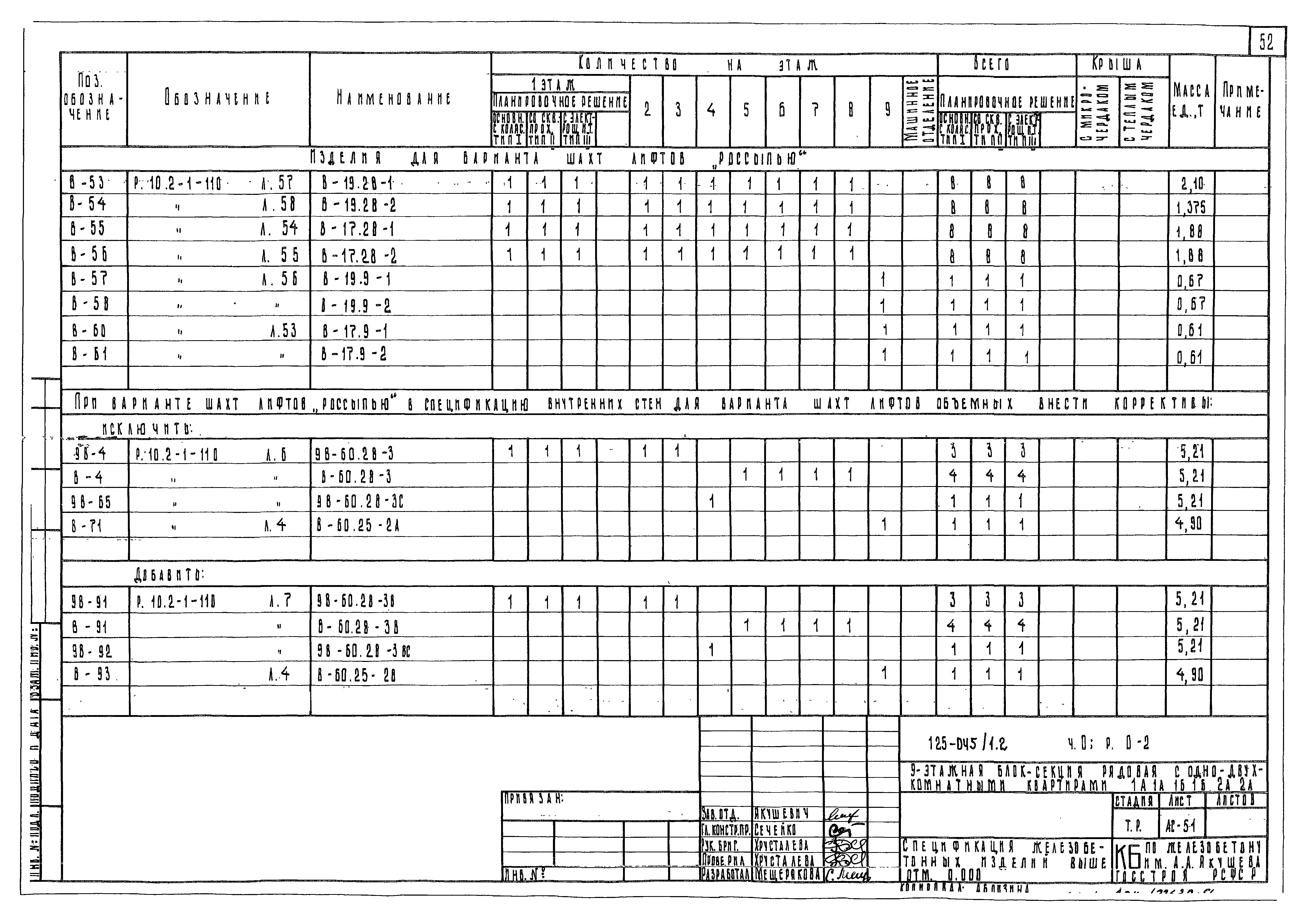 Типовой проект 125-045/1.2