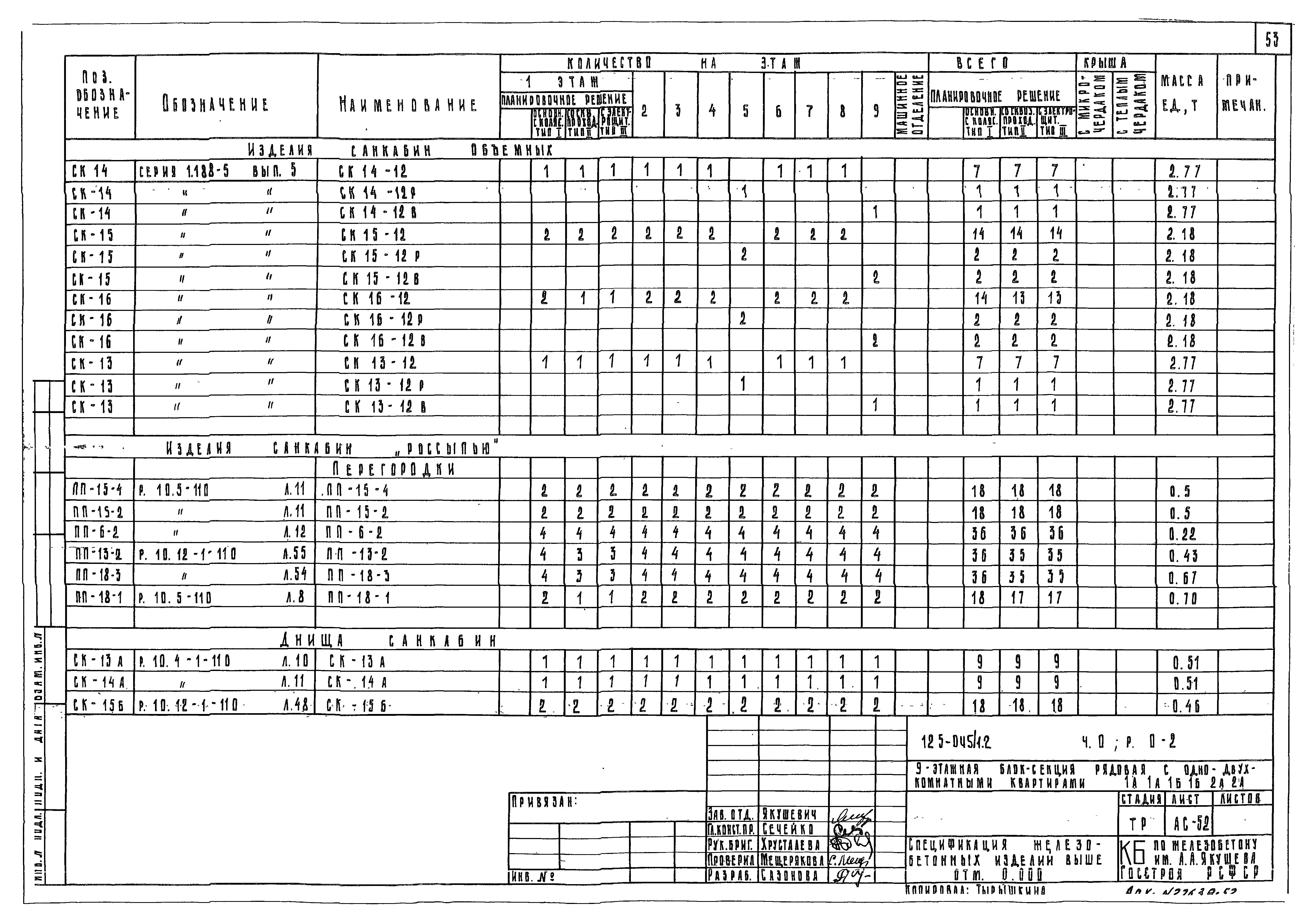 Типовой проект 125-045/1.2