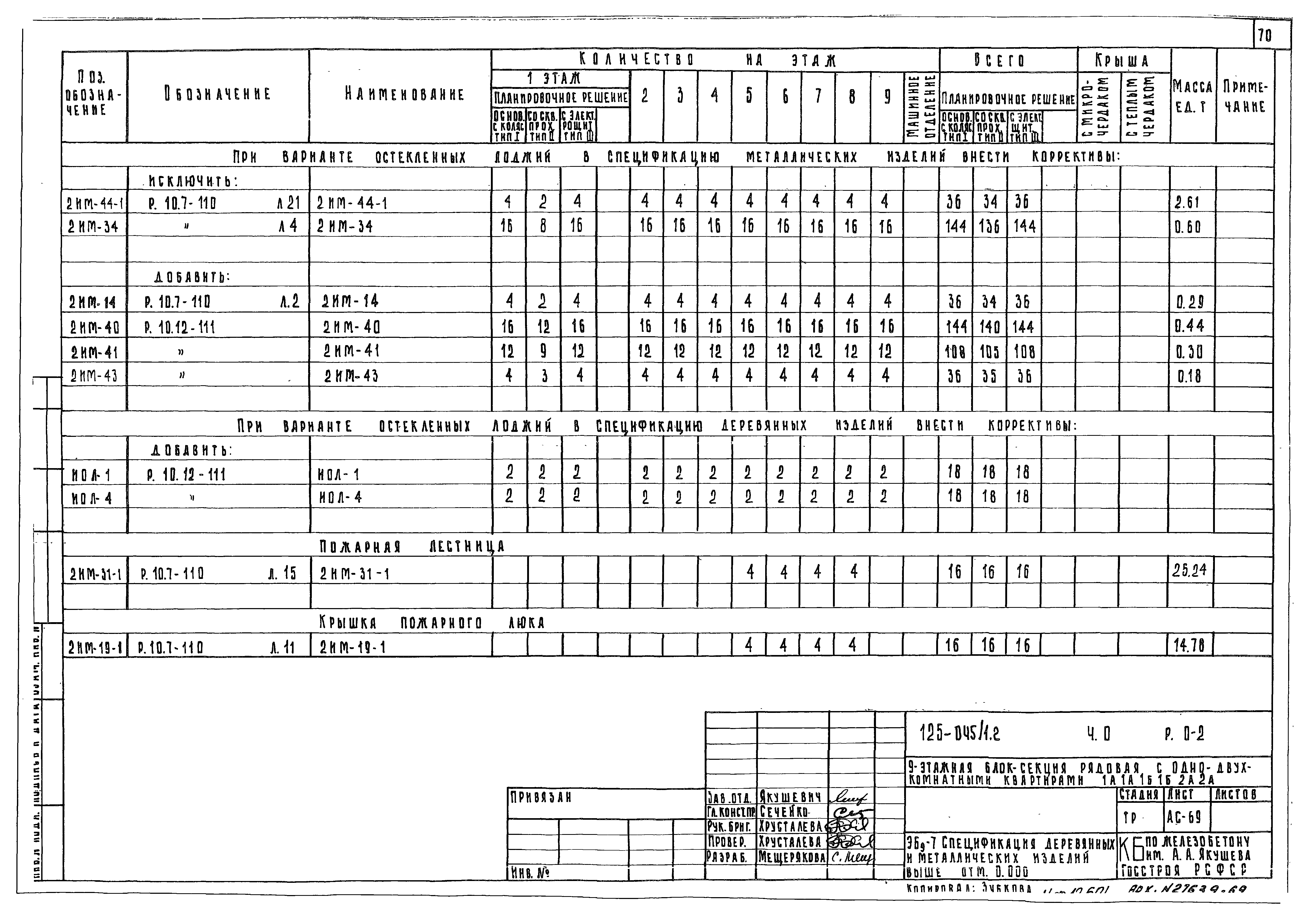 Типовой проект 125-045/1.2